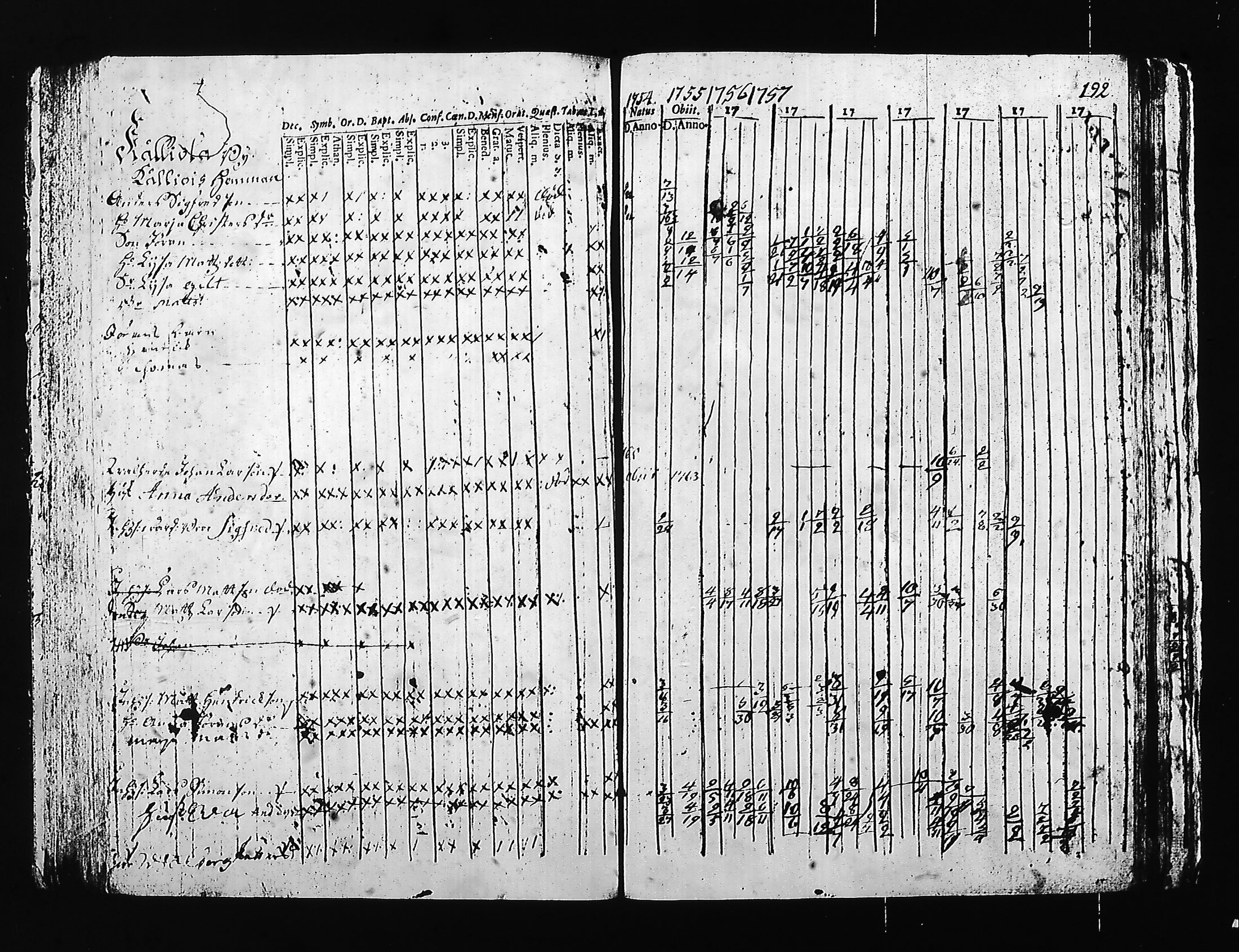 [ ../kirjat/Kirkonkirjat/hartola/rippikirja_1754-1766_tk1006/kuvat/150.jpg ]