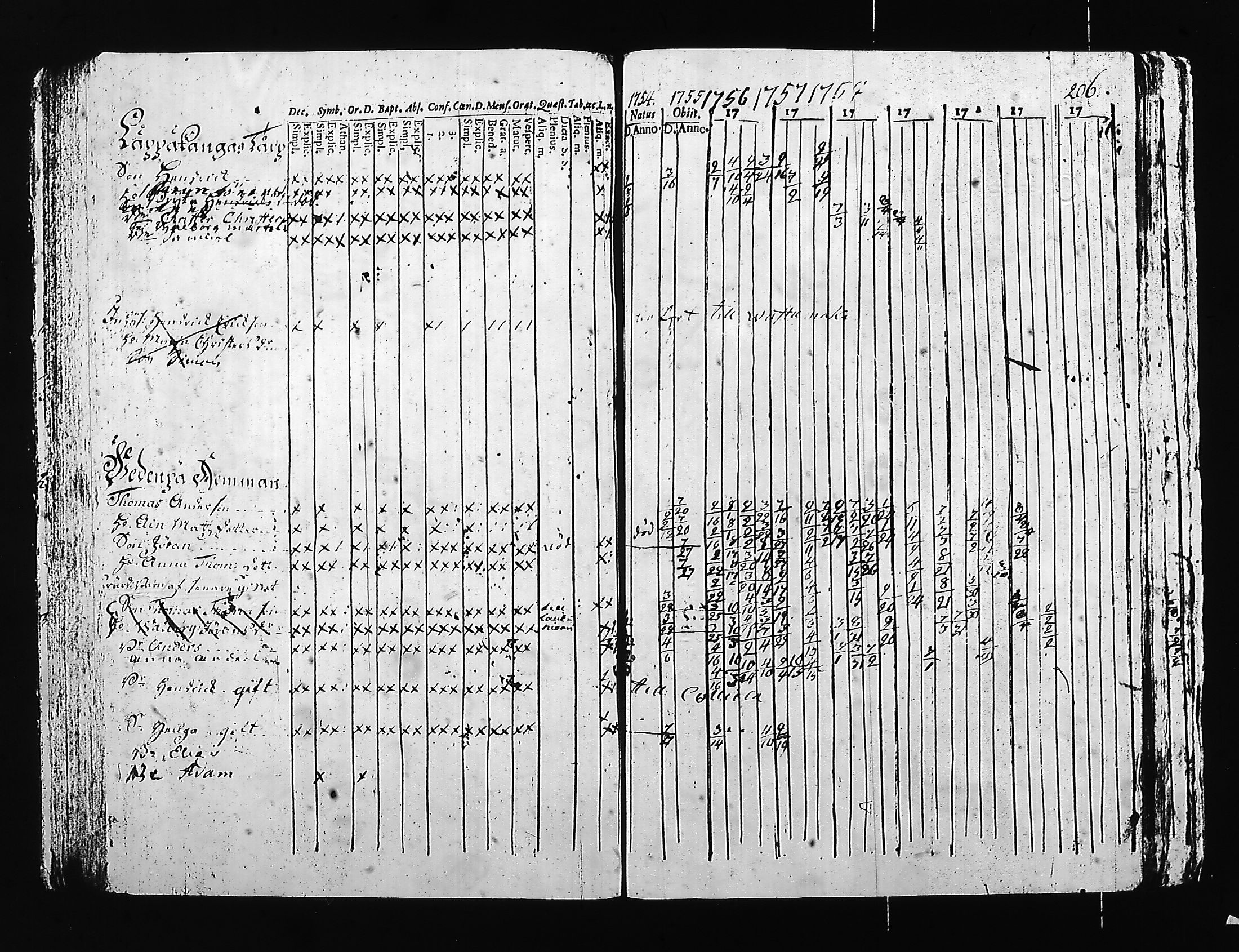 [ ../kirjat/Kirkonkirjat/hartola/rippikirja_1754-1766_tk1006/kuvat/164.jpg ]