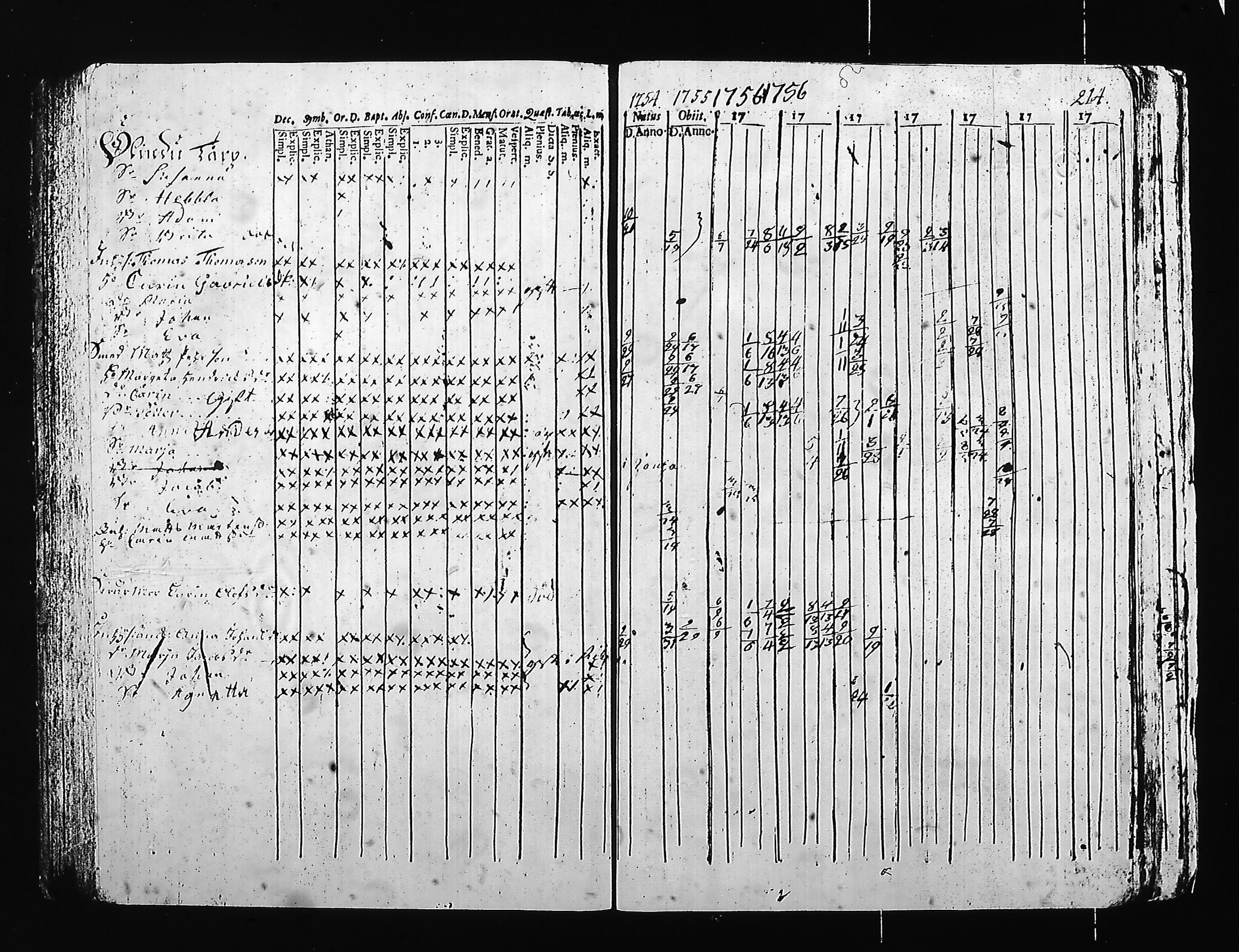[ ../kirjat/Kirkonkirjat/hartola/rippikirja_1754-1766_tk1006/kuvat/172.jpg ]