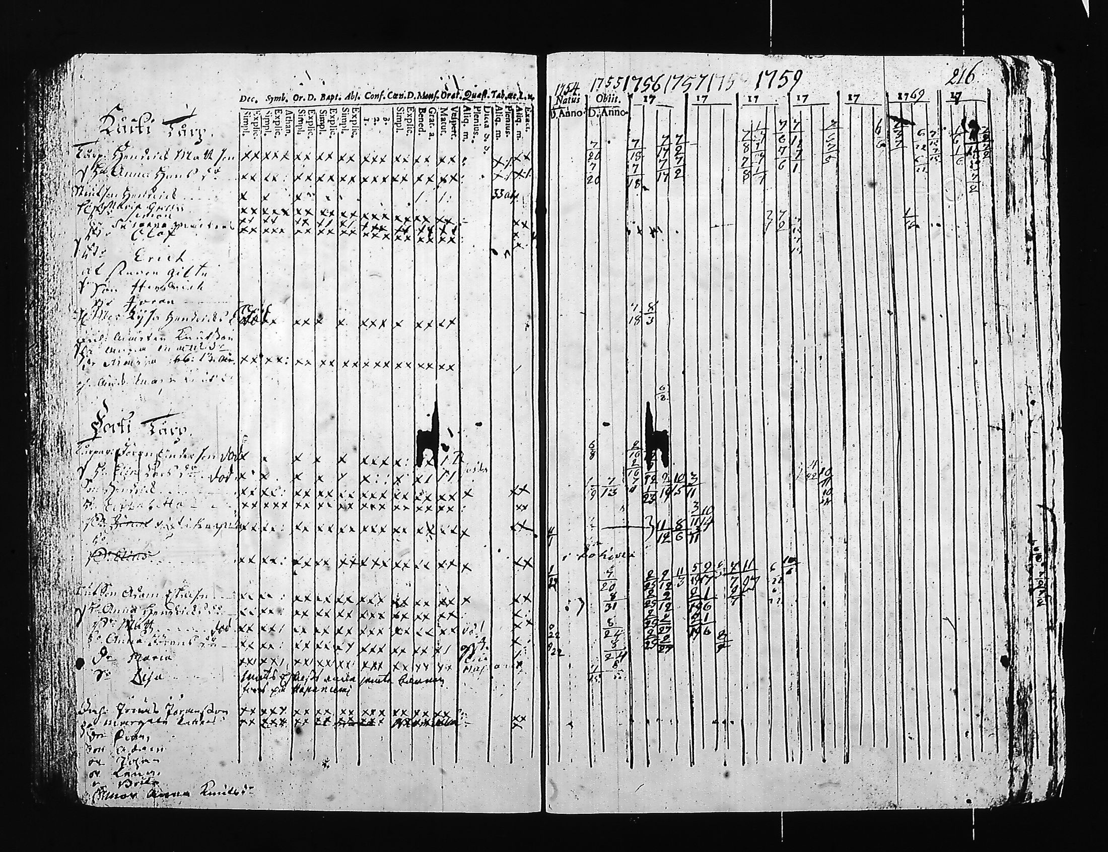 [ ../kirjat/Kirkonkirjat/hartola/rippikirja_1754-1766_tk1006/kuvat/174.jpg ]