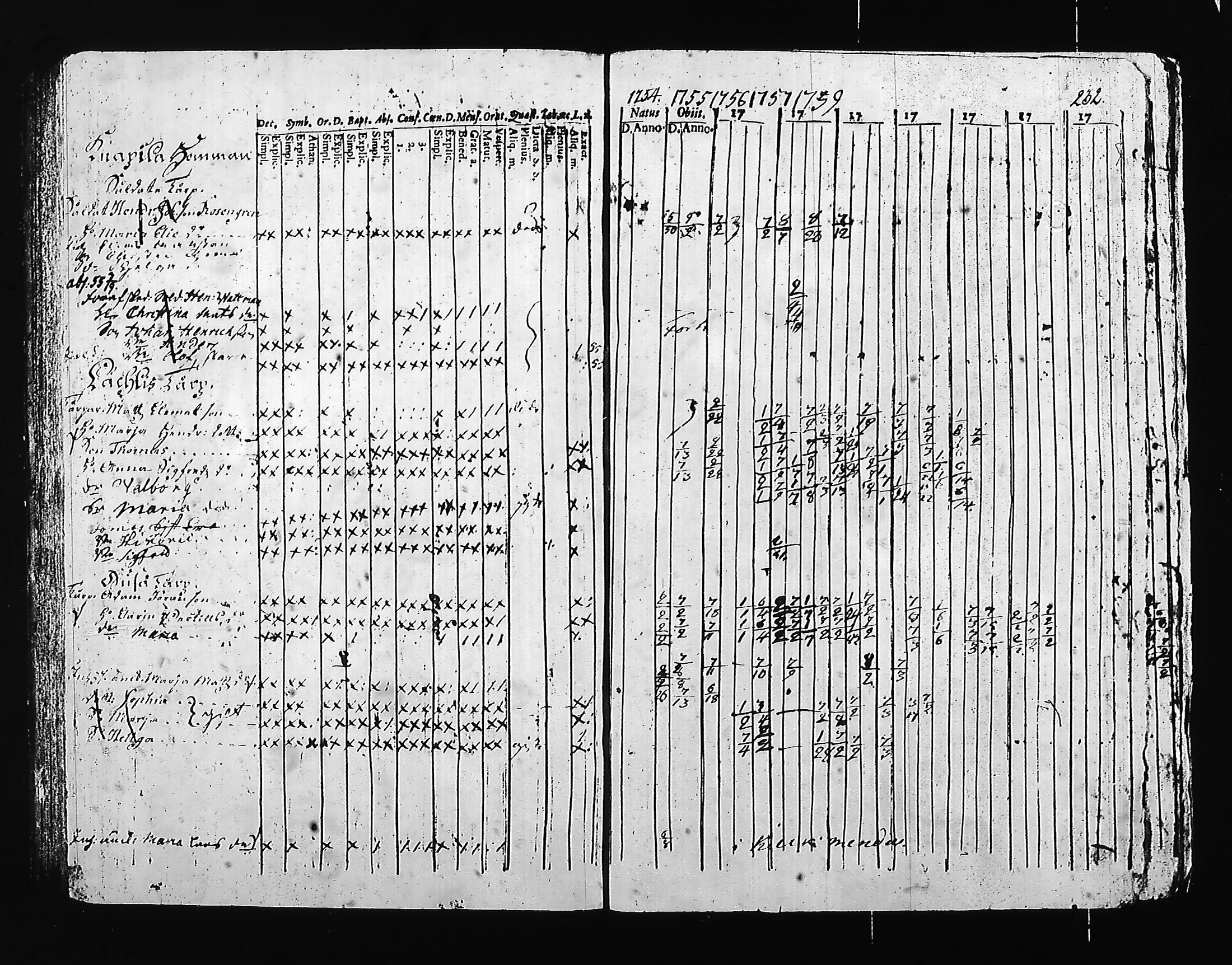 [ ../kirjat/Kirkonkirjat/hartola/rippikirja_1754-1766_tk1006/kuvat/188.jpg ]