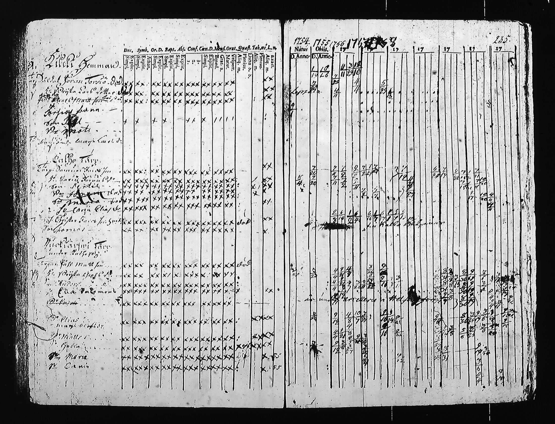 [ ../kirjat/Kirkonkirjat/hartola/rippikirja_1754-1766_tk1006/kuvat/191.jpg ]