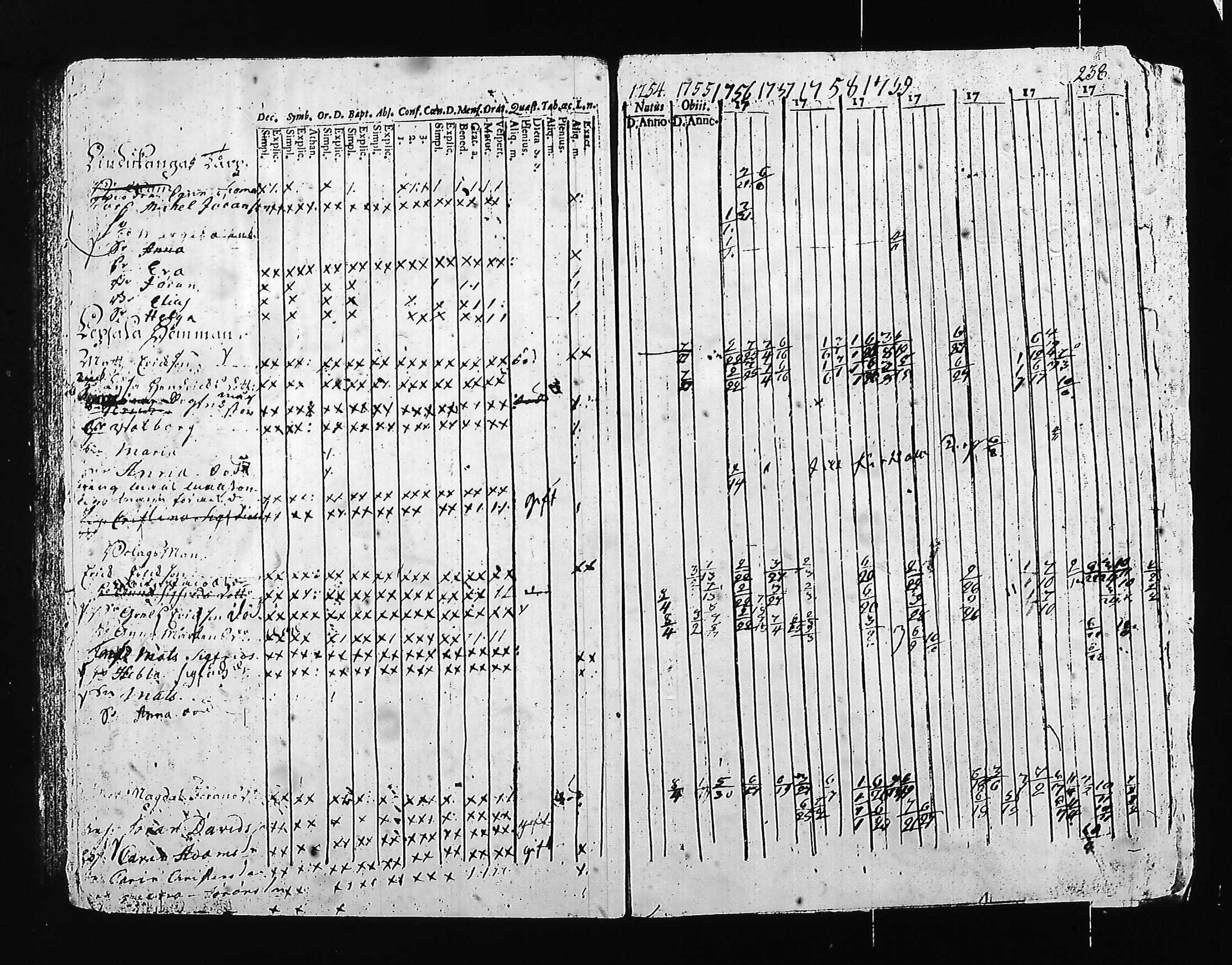 [ ../kirjat/Kirkonkirjat/hartola/rippikirja_1754-1766_tk1006/kuvat/194.jpg ]