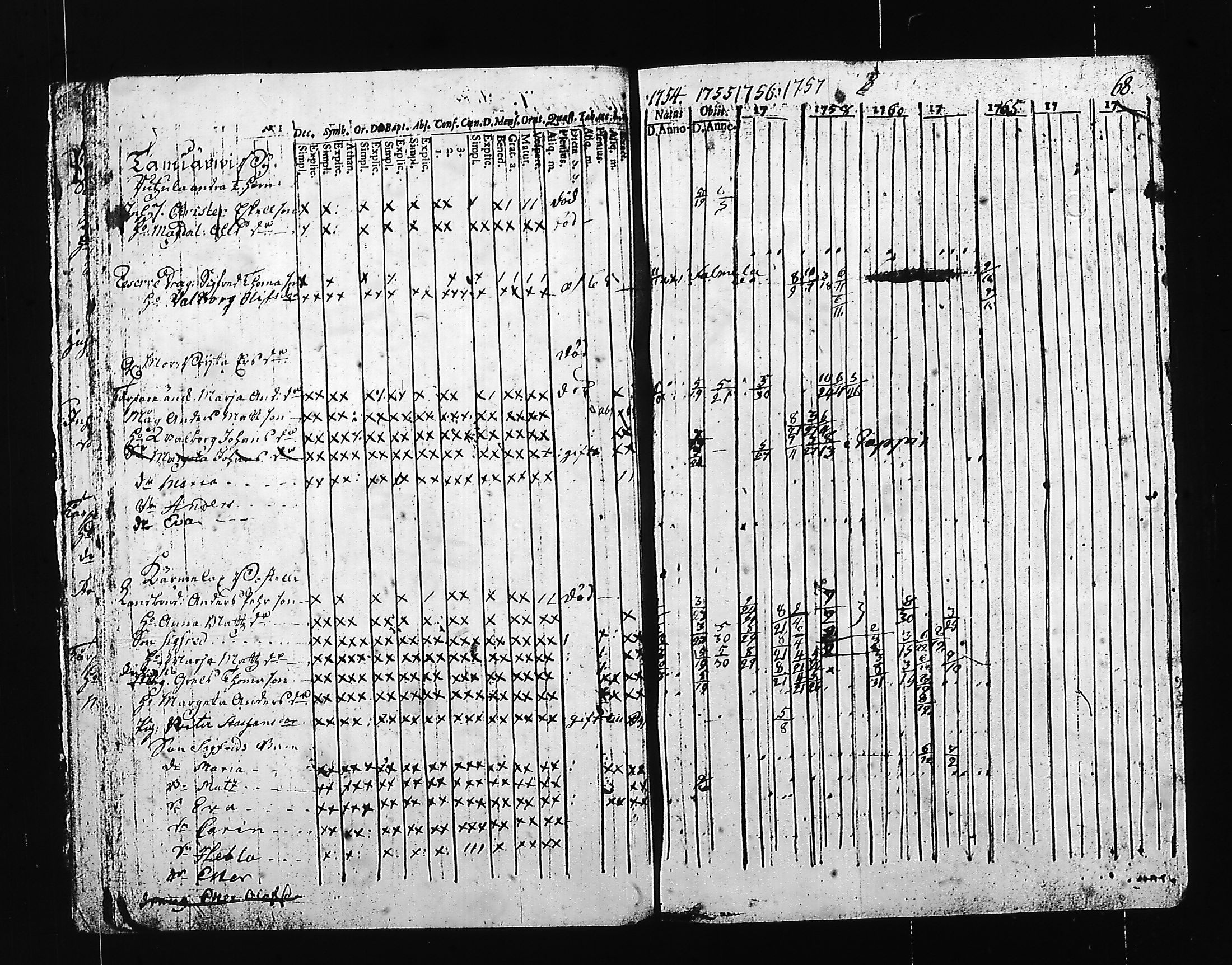 [ ../kirjat/Kirkonkirjat/hartola/rippikirja_1754-1766_tk1006/kuvat/28.jpg ]