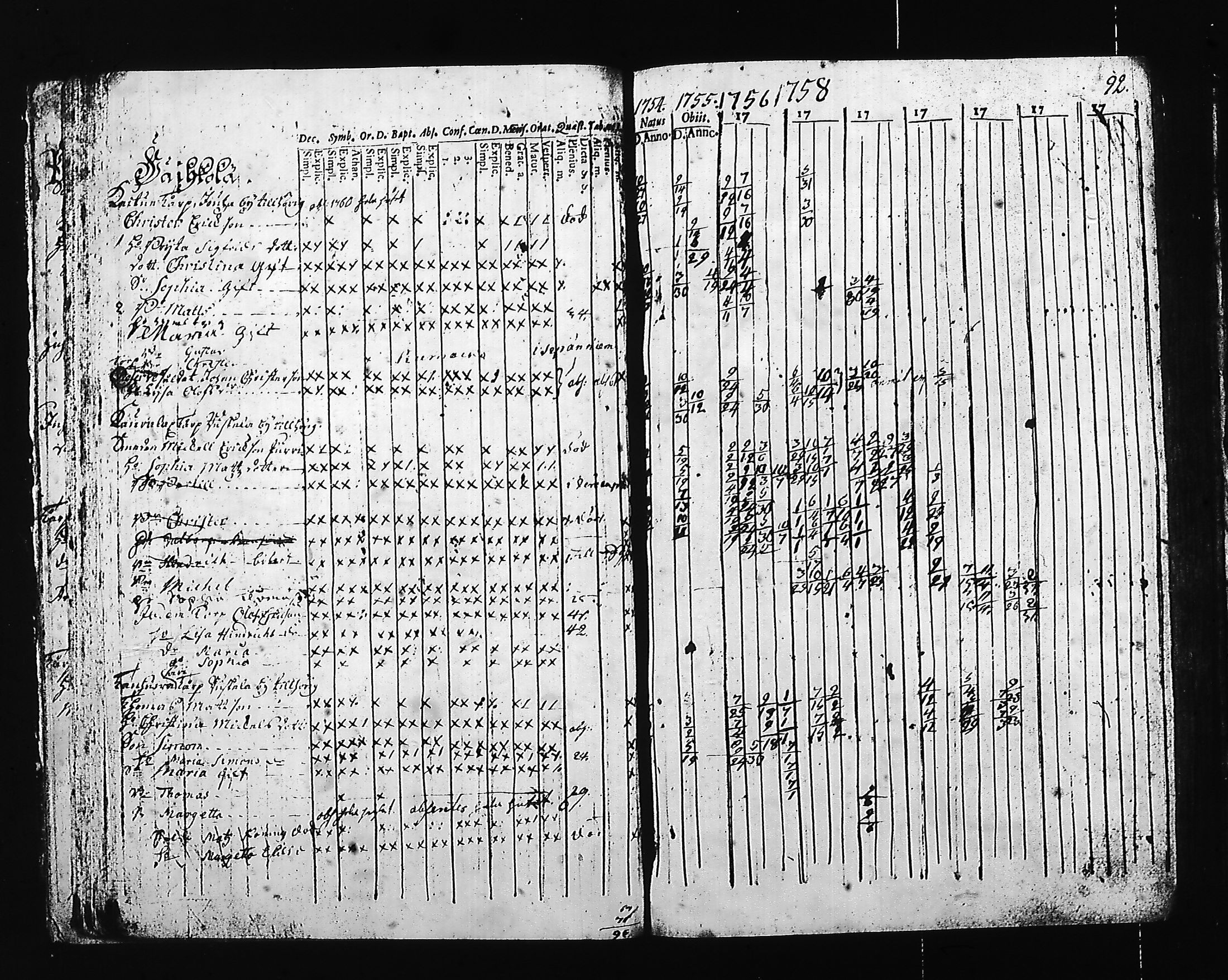 [ ../kirjat/Kirkonkirjat/hartola/rippikirja_1754-1766_tk1006/kuvat/52.jpg ]