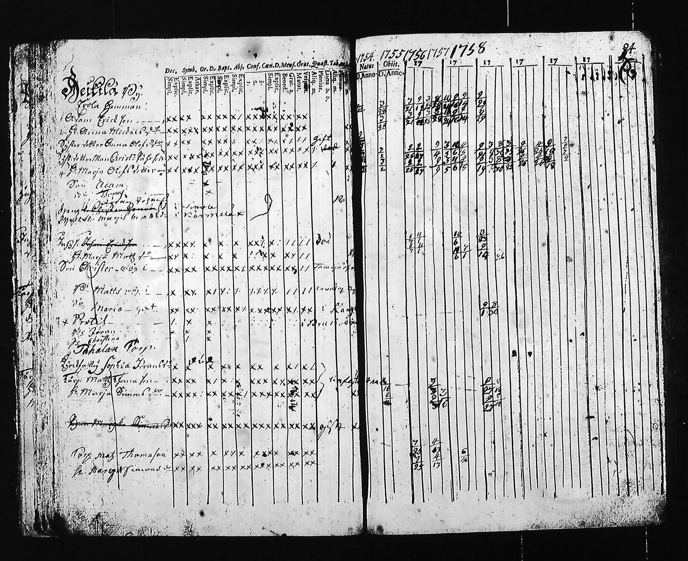 [ ../kirjat/Kirkonkirjat/hartola/rippikirja_1754-1766_tk1006/kuvat/54.jpg ]