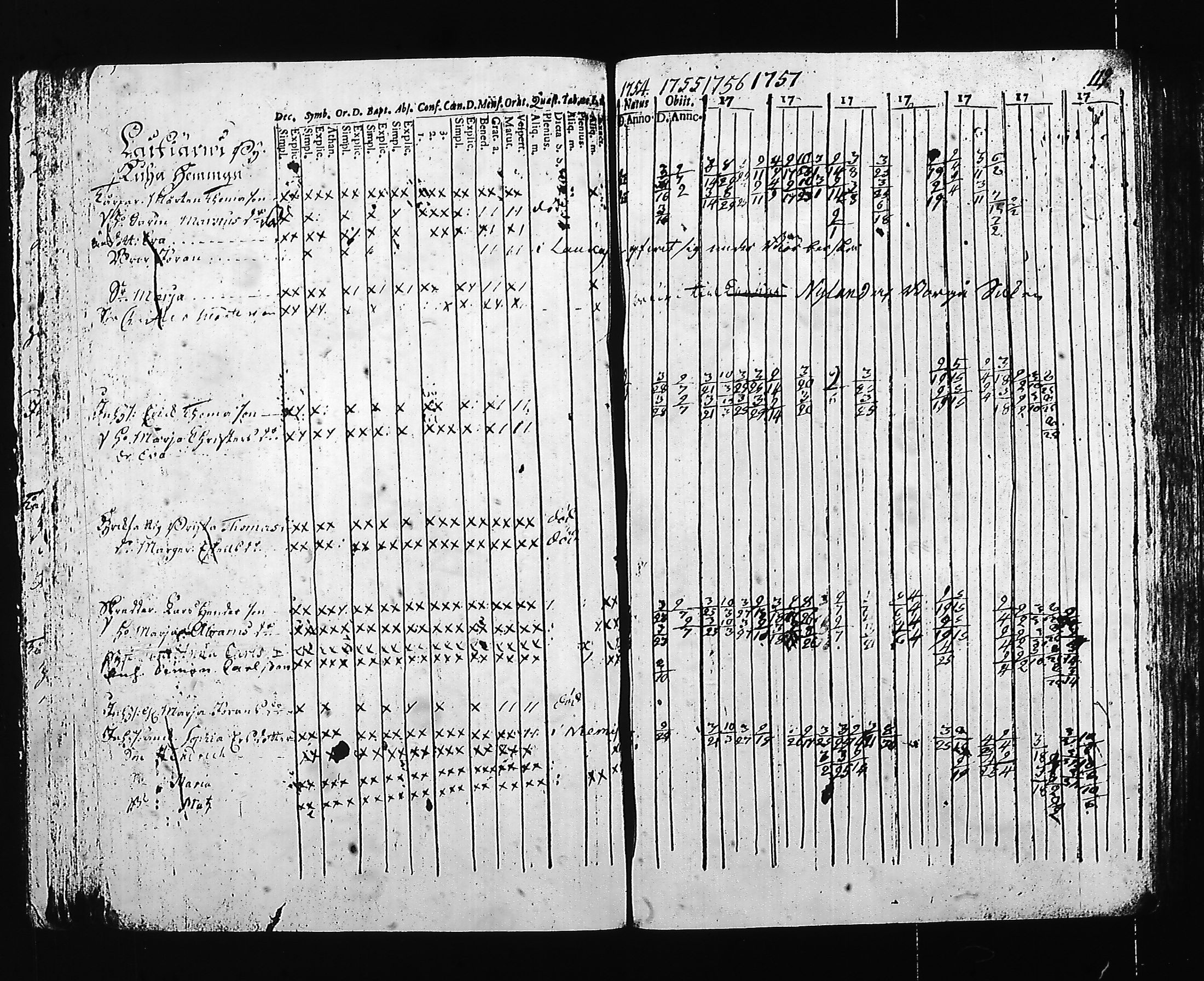 [ ../kirjat/Kirkonkirjat/hartola/rippikirja_1754-1766_tk1006/kuvat/79.jpg ]