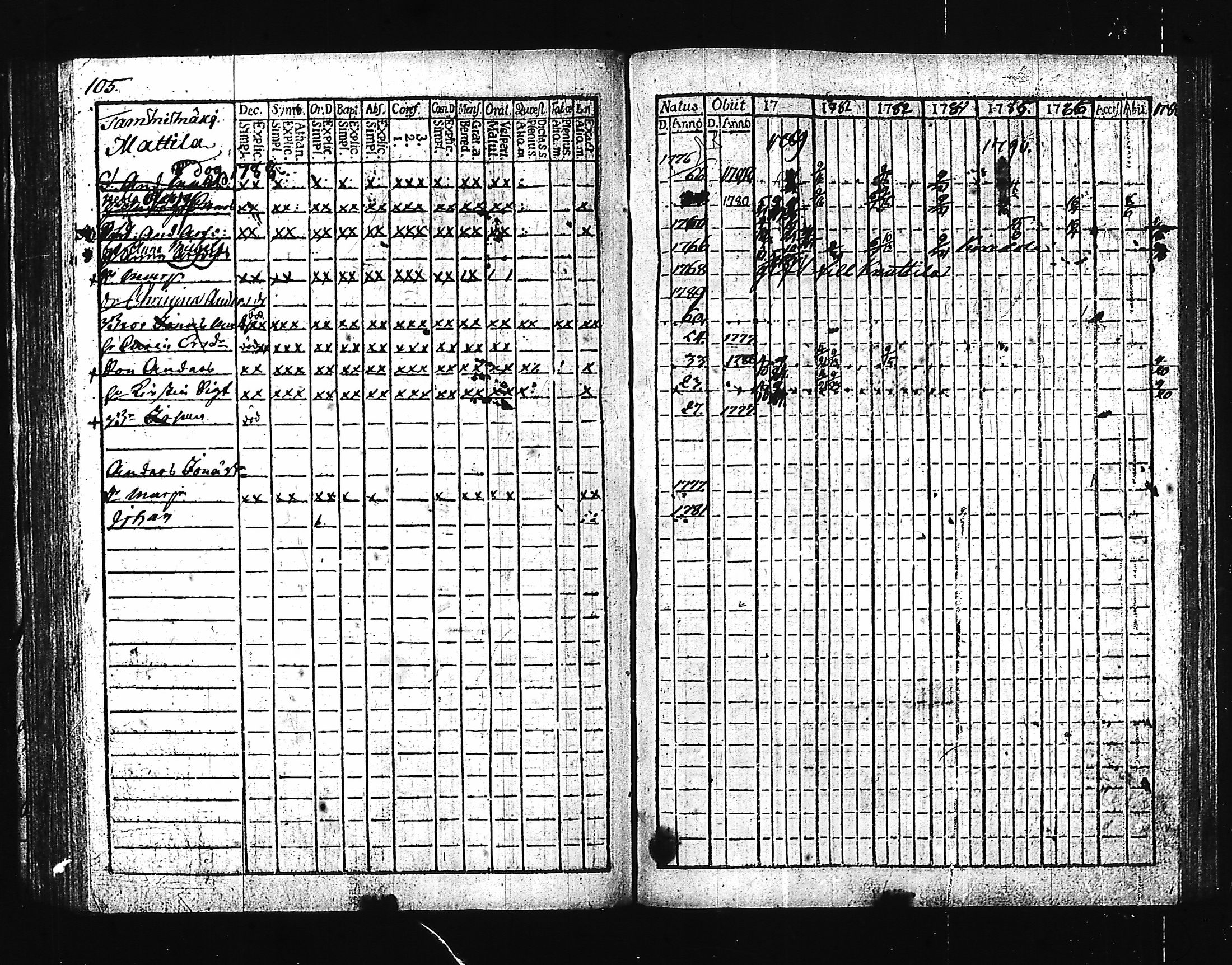 [ ../kirjat/Kirkonkirjat/hartola/rippikirja_1780-1790_tk1006-1007_iii/kuvat/114.jpg ]