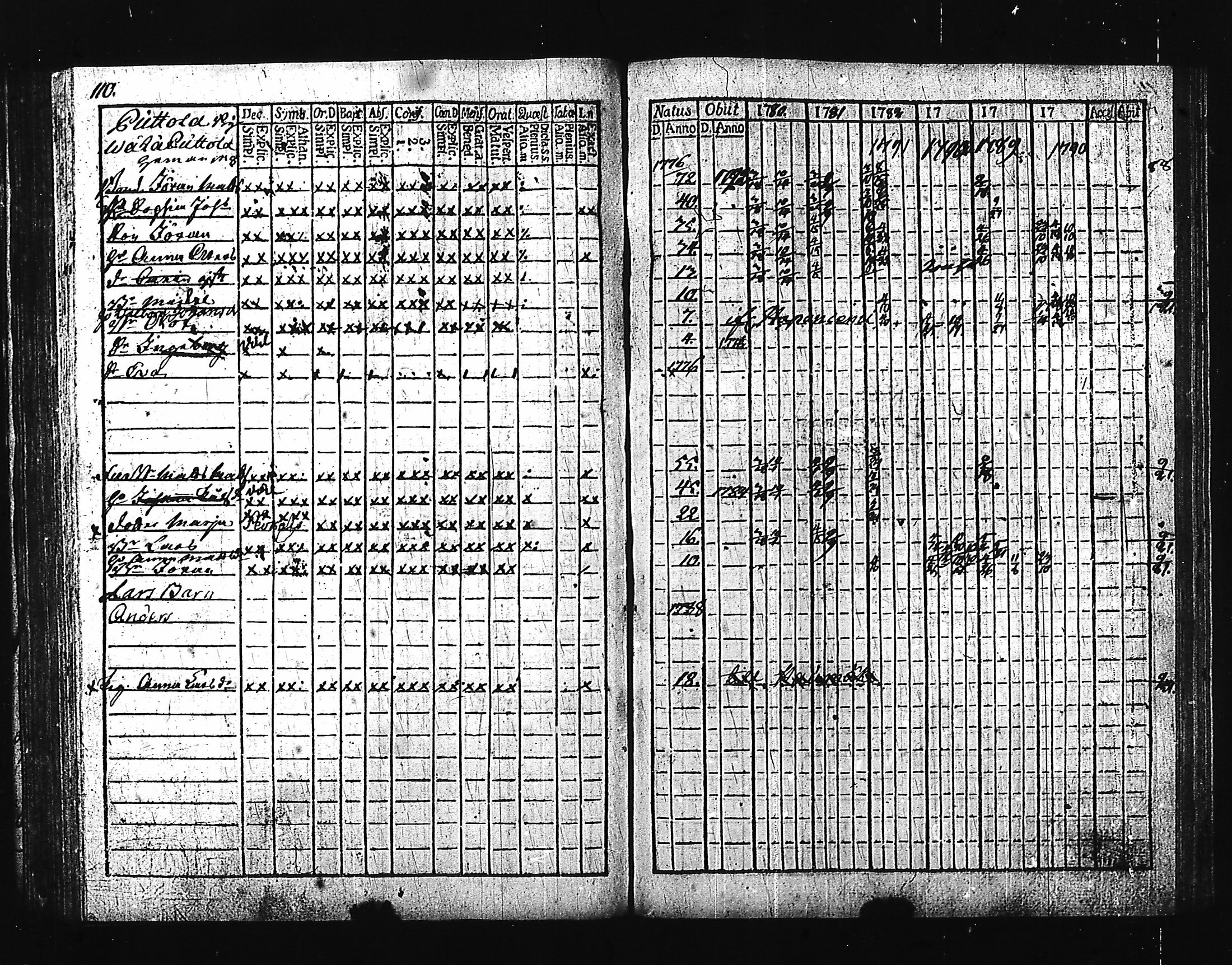 [ ../kirjat/Kirkonkirjat/hartola/rippikirja_1780-1790_tk1006-1007_iii/kuvat/119.jpg ]
