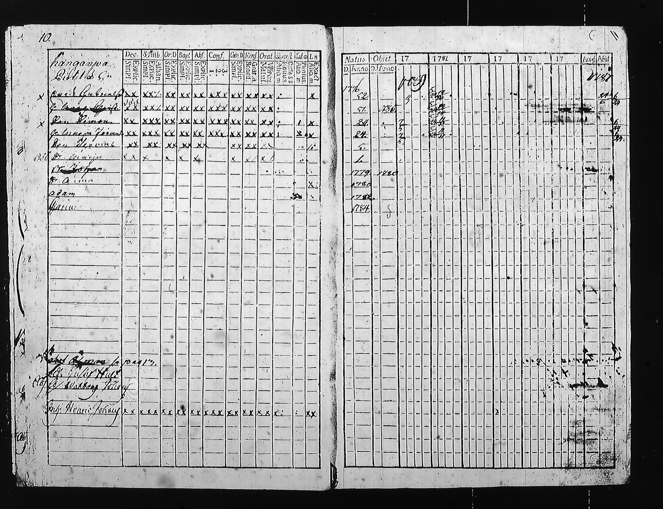 [ ../kirjat/Kirkonkirjat/hartola/rippikirja_1780-1790_tk1006-1007_iii/kuvat/15.jpg ]