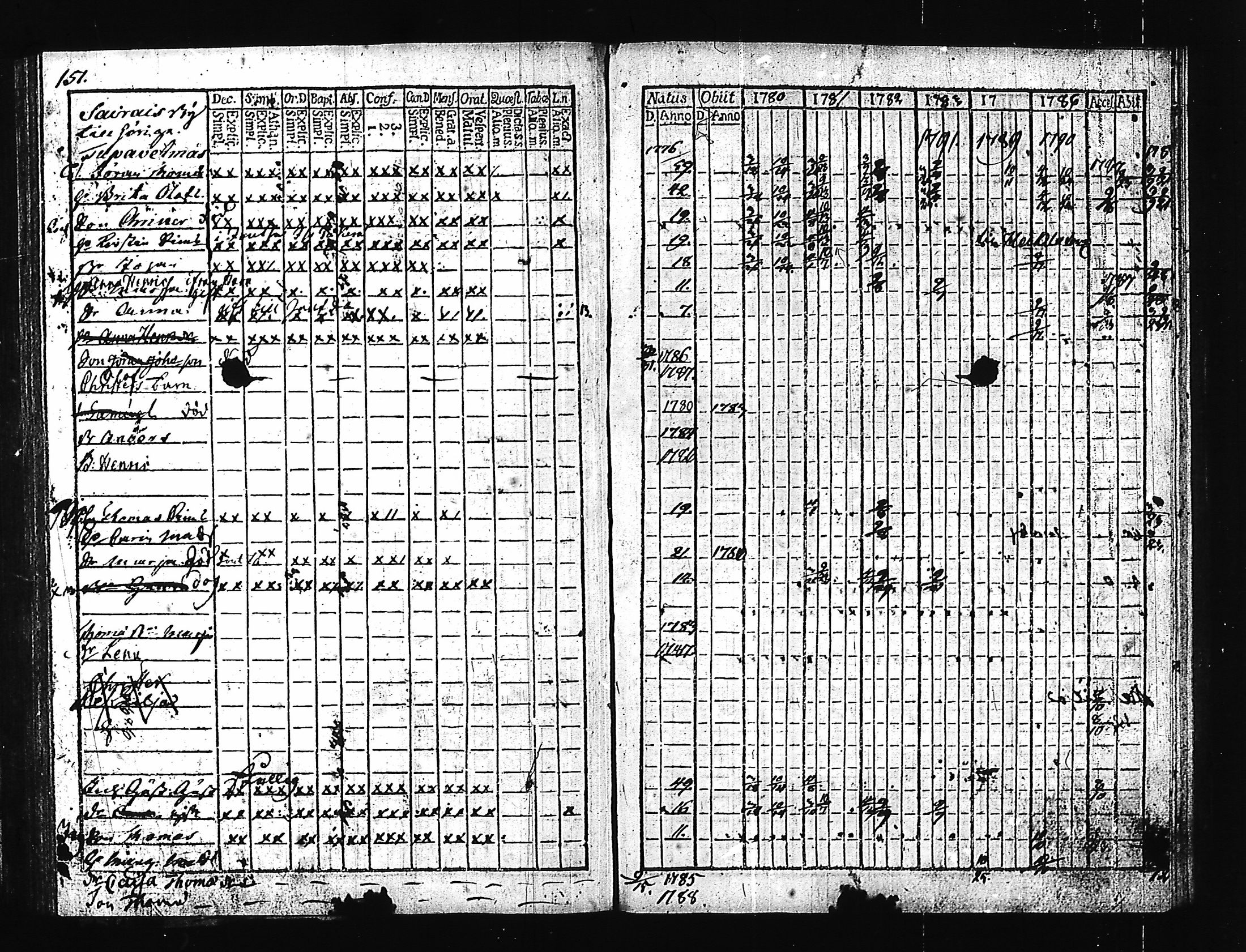[ ../kirjat/Kirkonkirjat/hartola/rippikirja_1780-1790_tk1006-1007_iii/kuvat/160.jpg ]