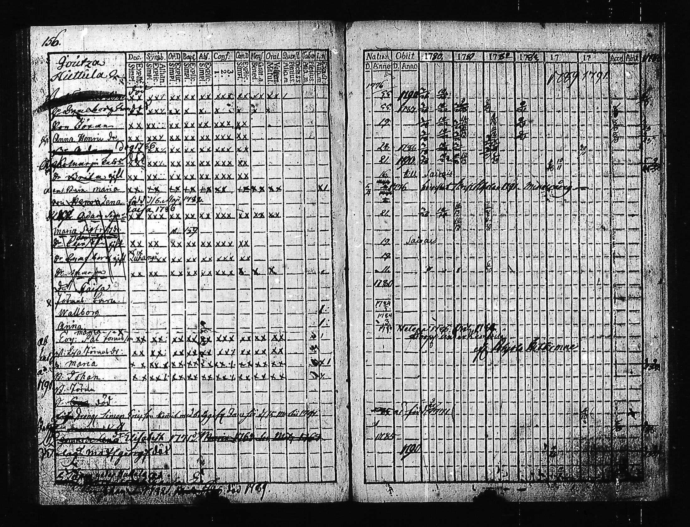 [ ../kirjat/Kirkonkirjat/hartola/rippikirja_1780-1790_tk1006-1007_iii/kuvat/164.jpg ]