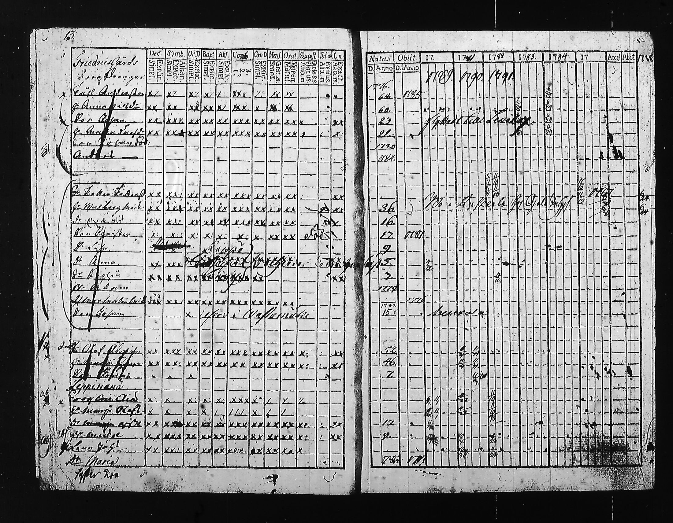 [ ../kirjat/Kirkonkirjat/hartola/rippikirja_1780-1790_tk1006-1007_iii/kuvat/18.jpg ]