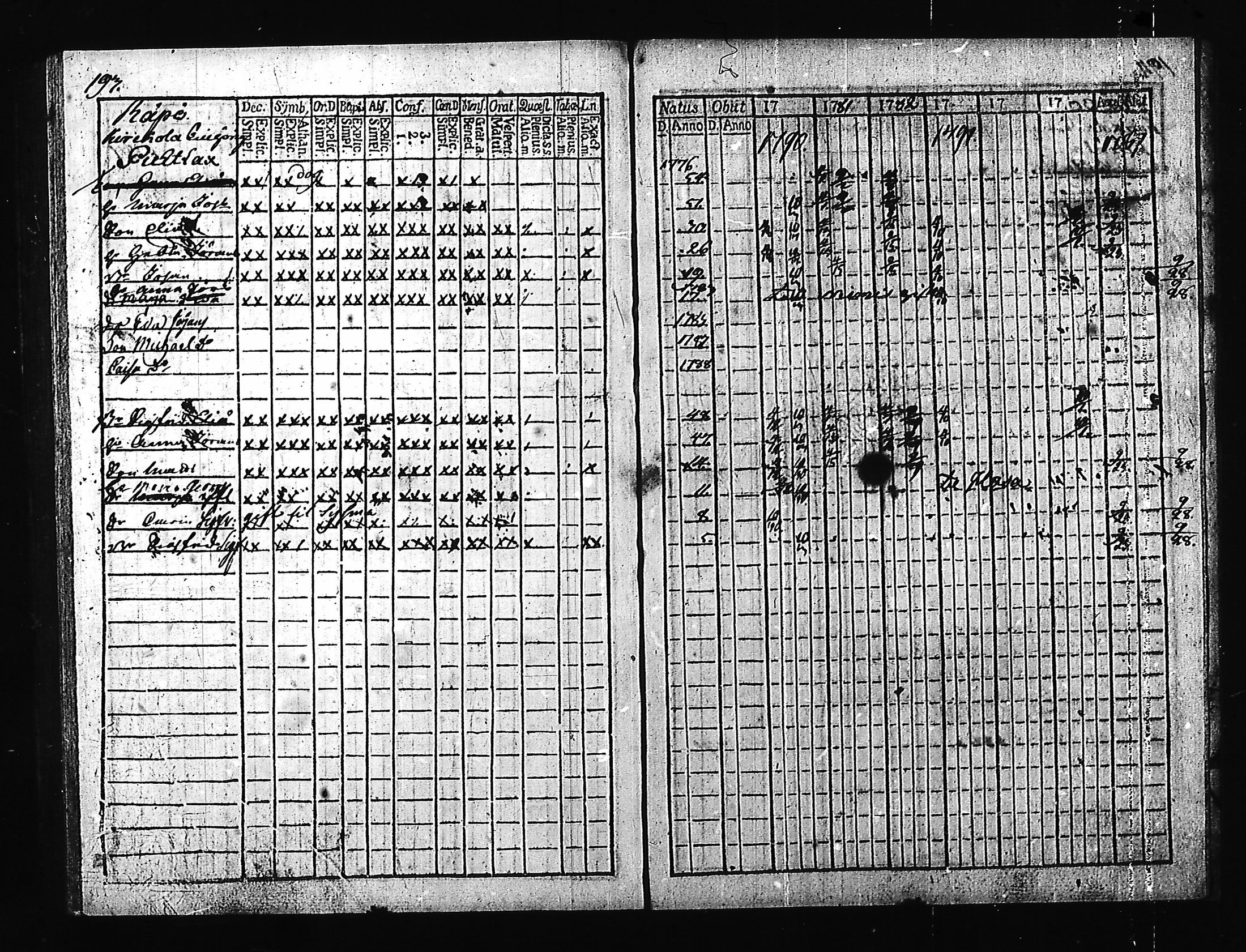 [ ../kirjat/Kirkonkirjat/hartola/rippikirja_1780-1790_tk1006-1007_iii/kuvat/201.jpg ]