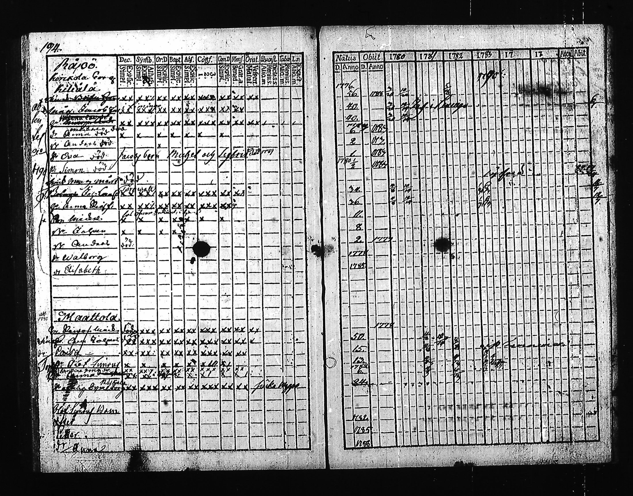 [ ../kirjat/Kirkonkirjat/hartola/rippikirja_1780-1790_tk1006-1007_iii/kuvat/202.jpg ]
