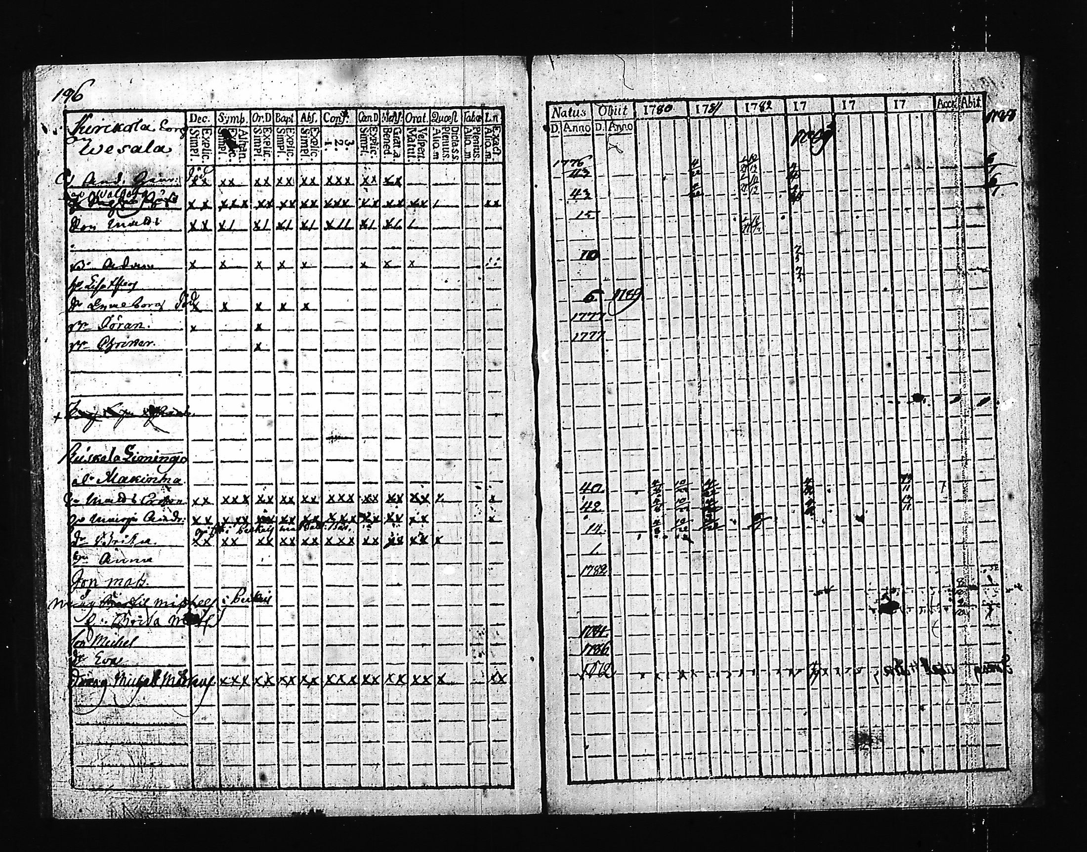 [ ../kirjat/Kirkonkirjat/hartola/rippikirja_1780-1790_tk1006-1007_iii/kuvat/204.jpg ]