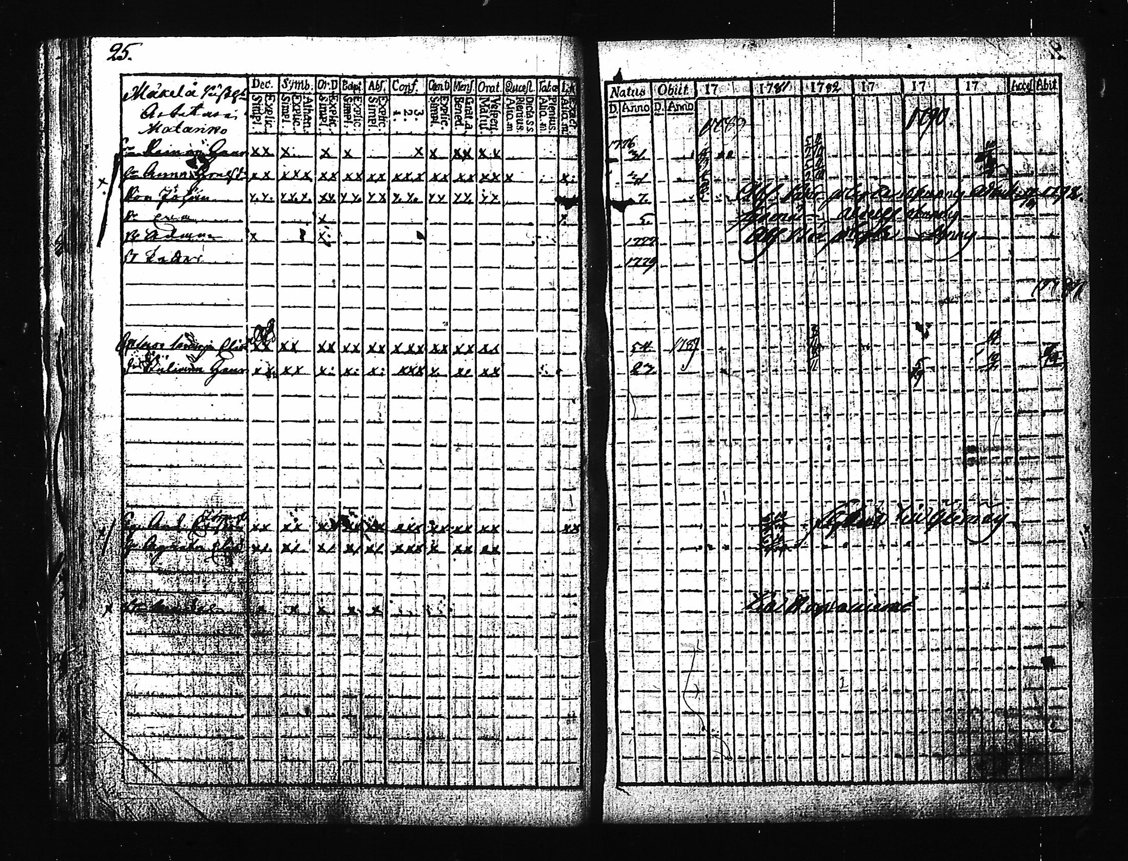 [ ../kirjat/Kirkonkirjat/hartola/rippikirja_1780-1790_tk1006-1007_iii/kuvat/35.jpg ]
