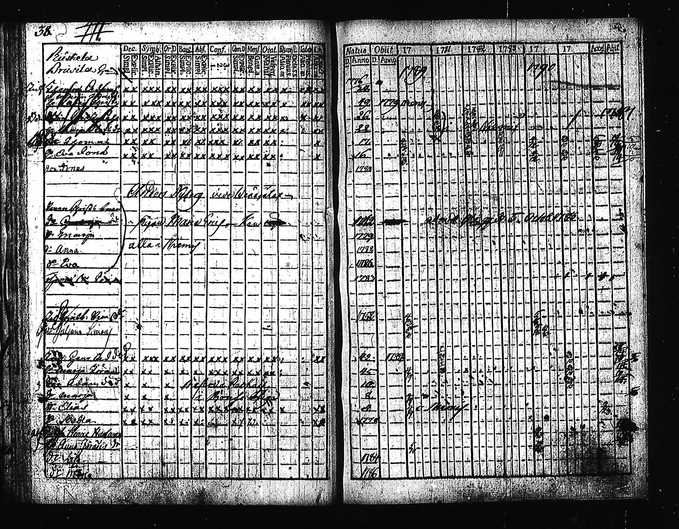 [ ../kirjat/Kirkonkirjat/hartola/rippikirja_1780-1790_tk1006-1007_iii/kuvat/47.jpg ]