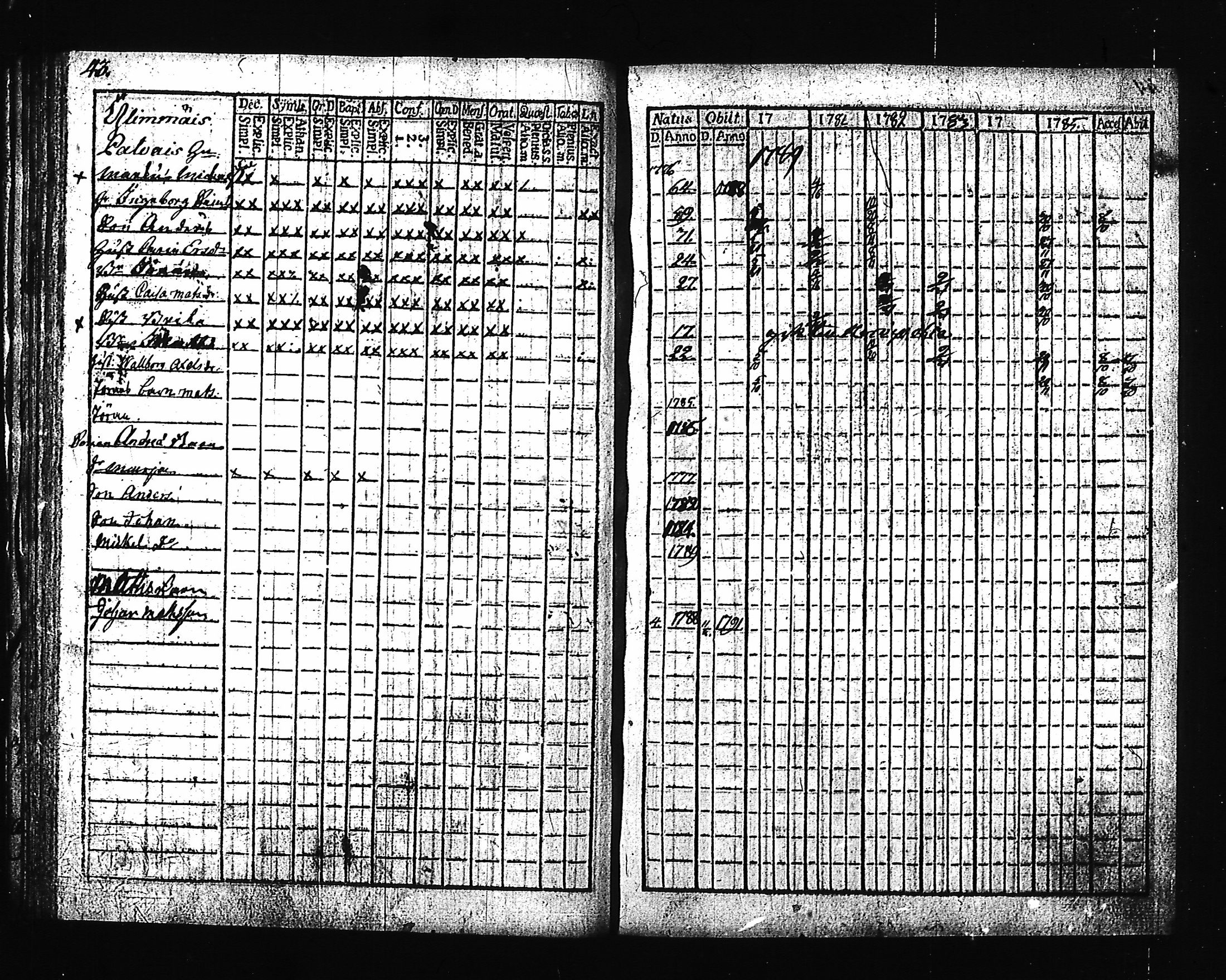 [ ../kirjat/Kirkonkirjat/hartola/rippikirja_1780-1790_tk1006-1007_iii/kuvat/52.jpg ]