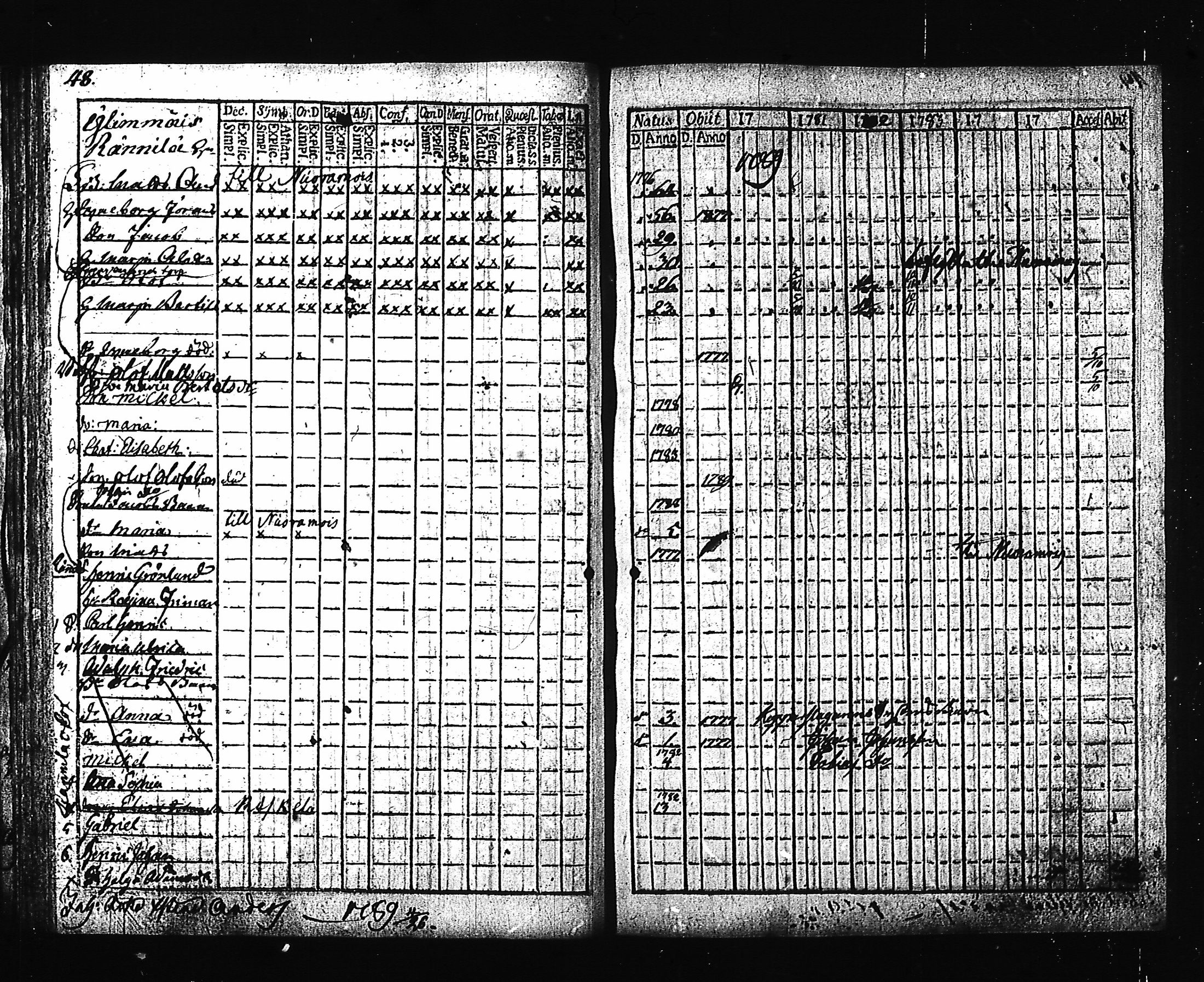 [ ../kirjat/Kirkonkirjat/hartola/rippikirja_1780-1790_tk1006-1007_iii/kuvat/57.jpg ]