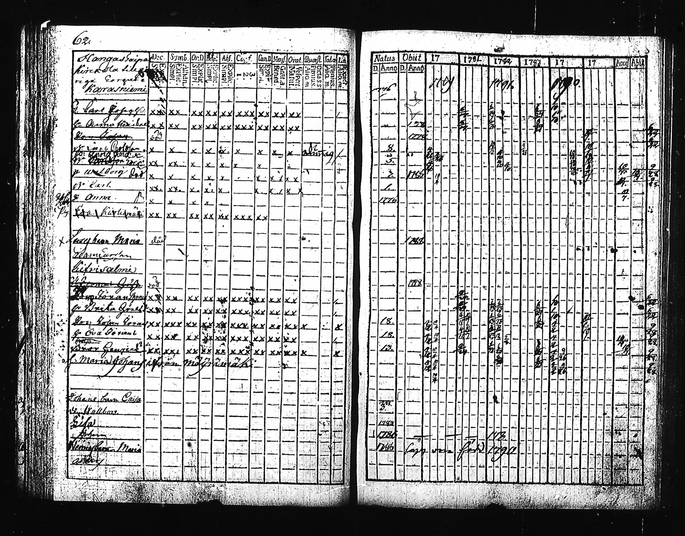 [ ../kirjat/Kirkonkirjat/hartola/rippikirja_1780-1790_tk1006-1007_iii/kuvat/71.jpg ]