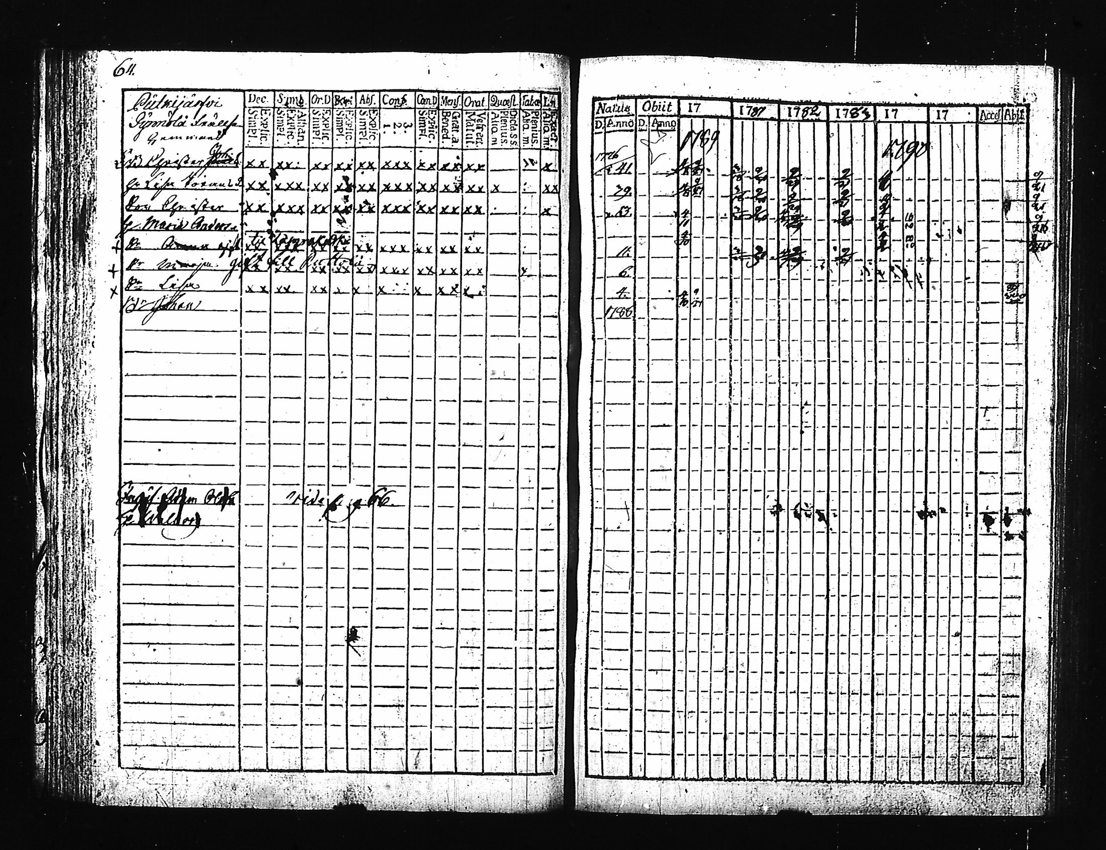 [ ../kirjat/Kirkonkirjat/hartola/rippikirja_1780-1790_tk1006-1007_iii/kuvat/73.jpg ]
