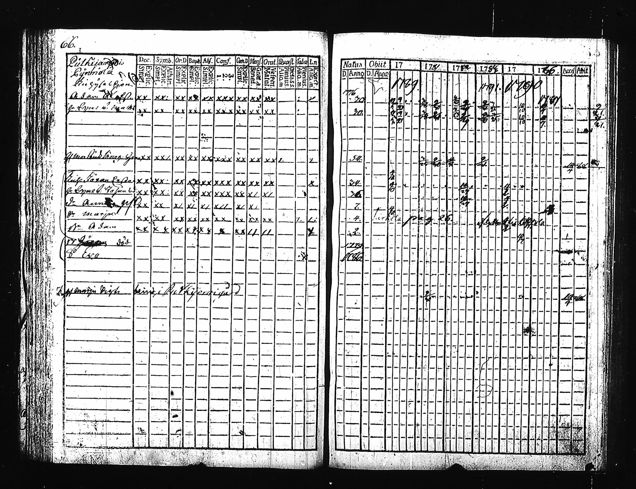 [ ../kirjat/Kirkonkirjat/hartola/rippikirja_1780-1790_tk1006-1007_iii/kuvat/75.jpg ]