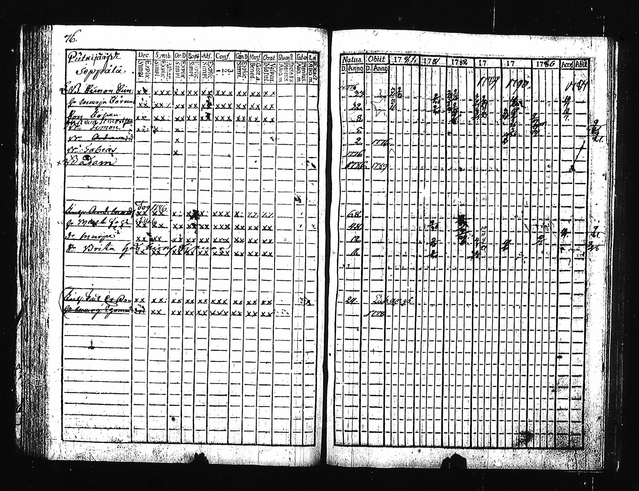 [ ../kirjat/Kirkonkirjat/hartola/rippikirja_1780-1790_tk1006-1007_iii/kuvat/85.jpg ]