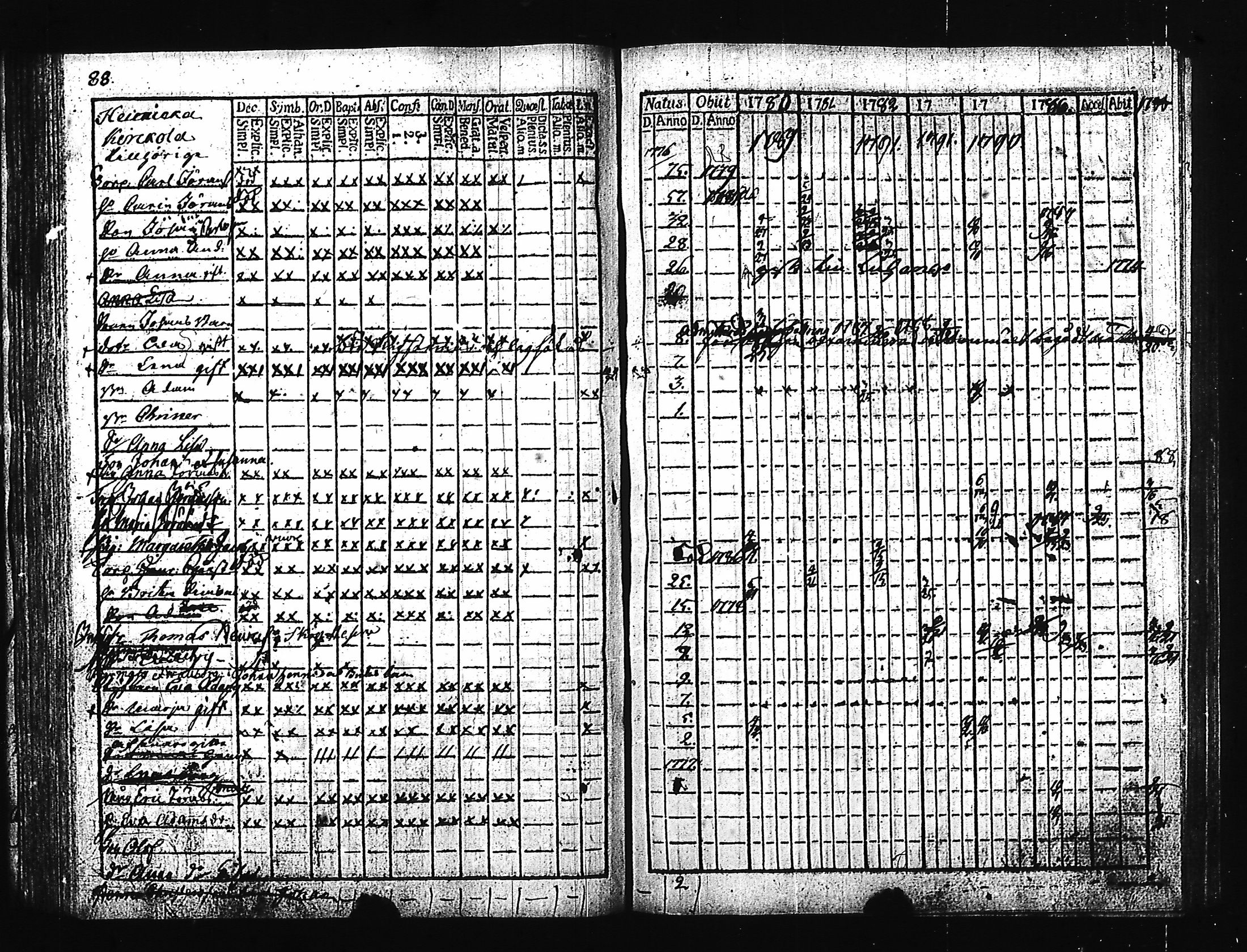[ ../kirjat/Kirkonkirjat/hartola/rippikirja_1780-1790_tk1006-1007_iii/kuvat/97.jpg ]