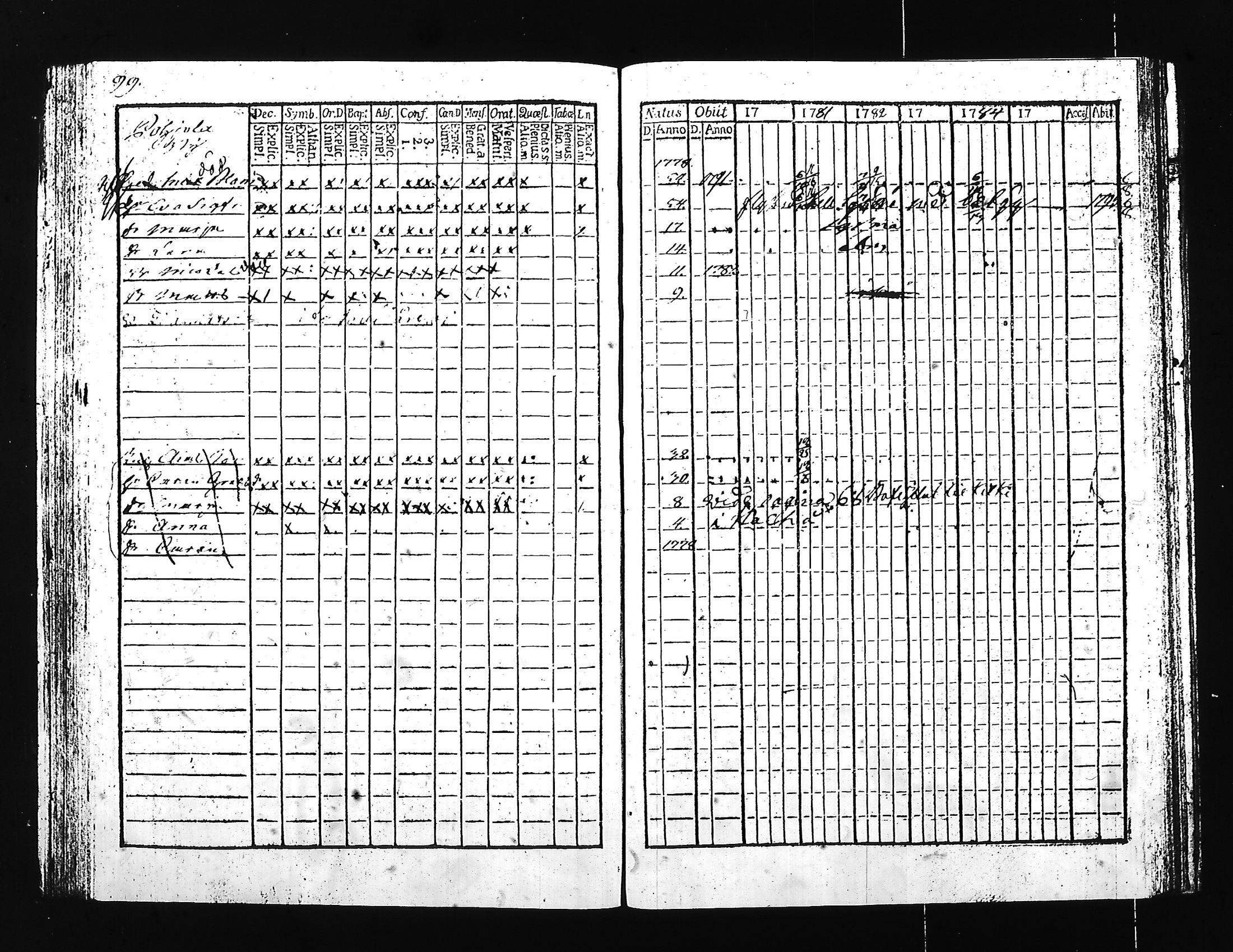 [ ../kirjat/Kirkonkirjat/hartola/rippikirja_1780-1790_tk1006_i/kuvat/100.jpg ]