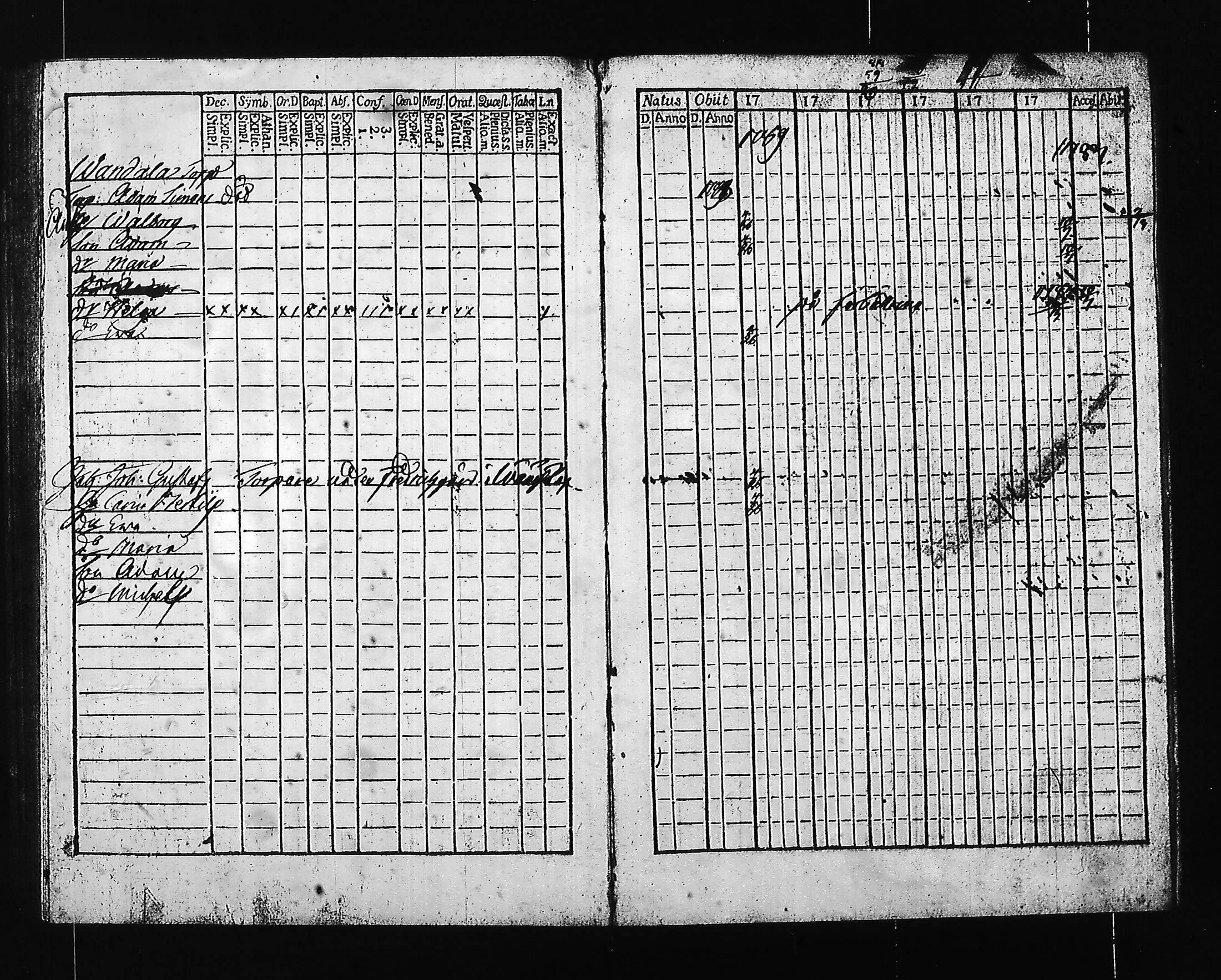 [ ../kirjat/Kirkonkirjat/hartola/rippikirja_1780-1790_tk1006_i/kuvat/145.jpg ]
