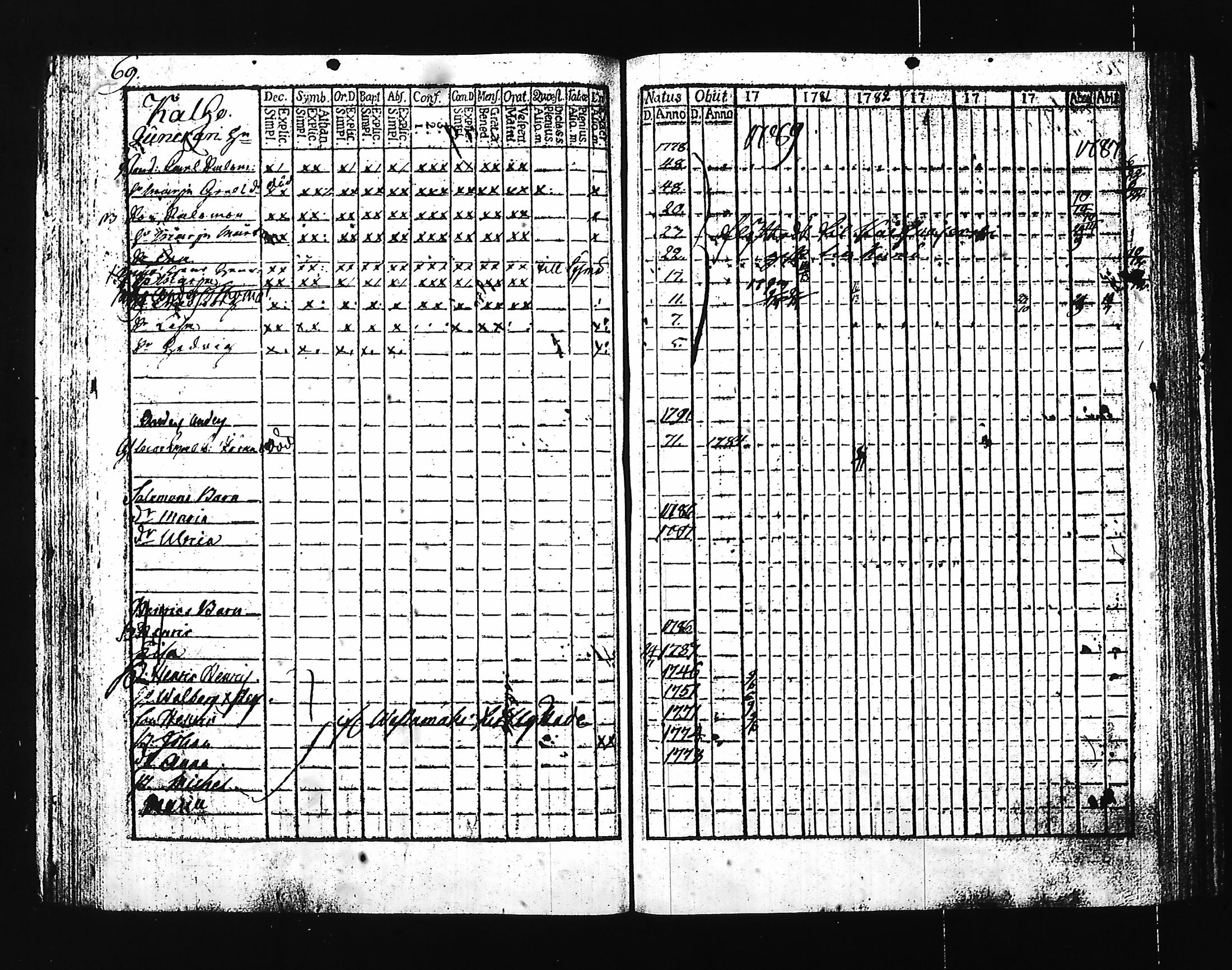 [ ../kirjat/Kirkonkirjat/hartola/rippikirja_1780-1790_tk1006_i/kuvat/71.jpg ]