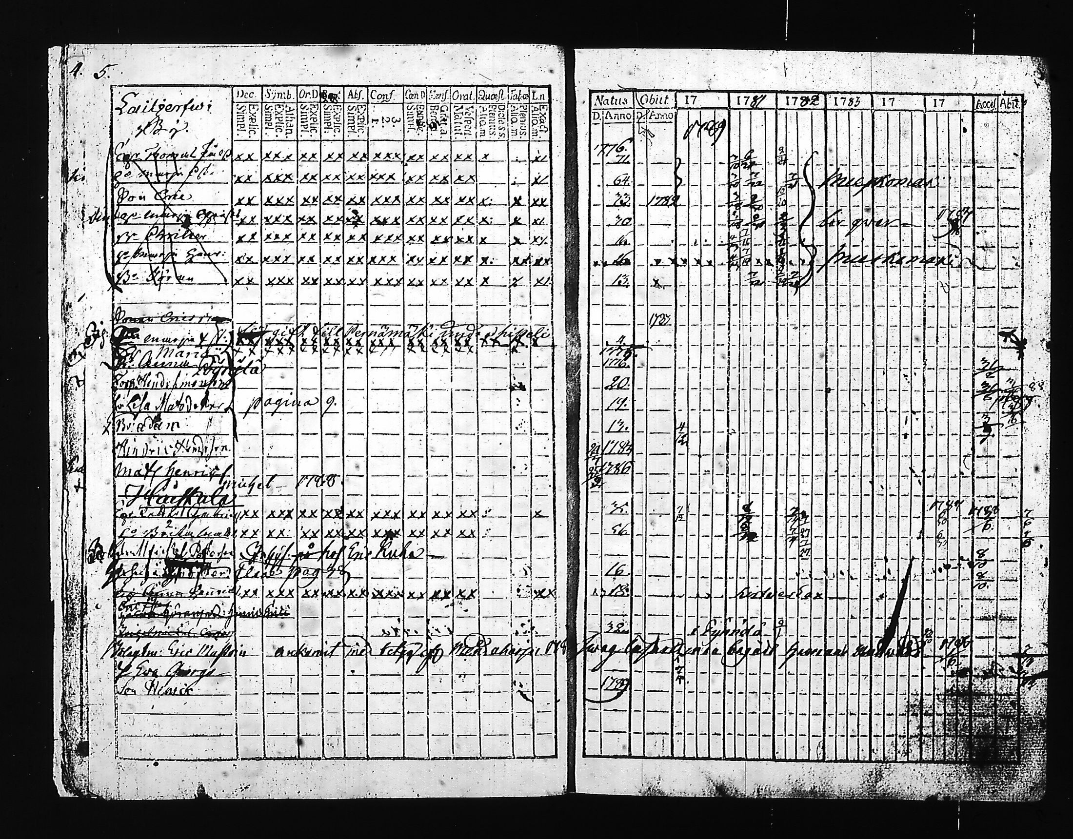 [ ../kirjat/Kirkonkirjat/hartola/rippikirja_1780-1790_tk1006_ii/kuvat/10.jpg ]