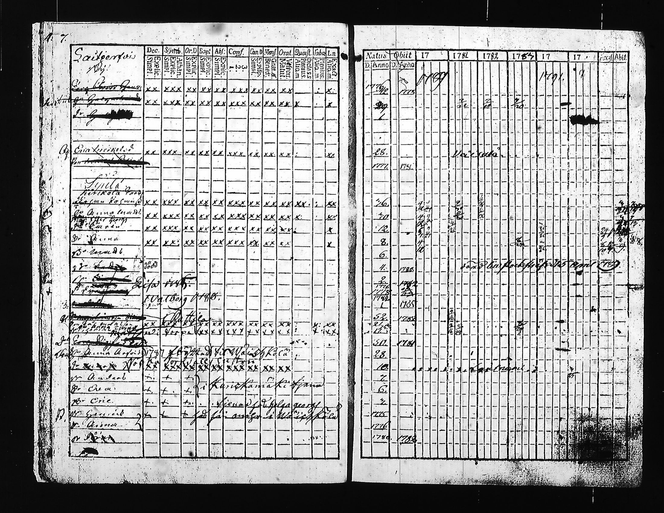 [ ../kirjat/Kirkonkirjat/hartola/rippikirja_1780-1790_tk1006_ii/kuvat/12.jpg ]