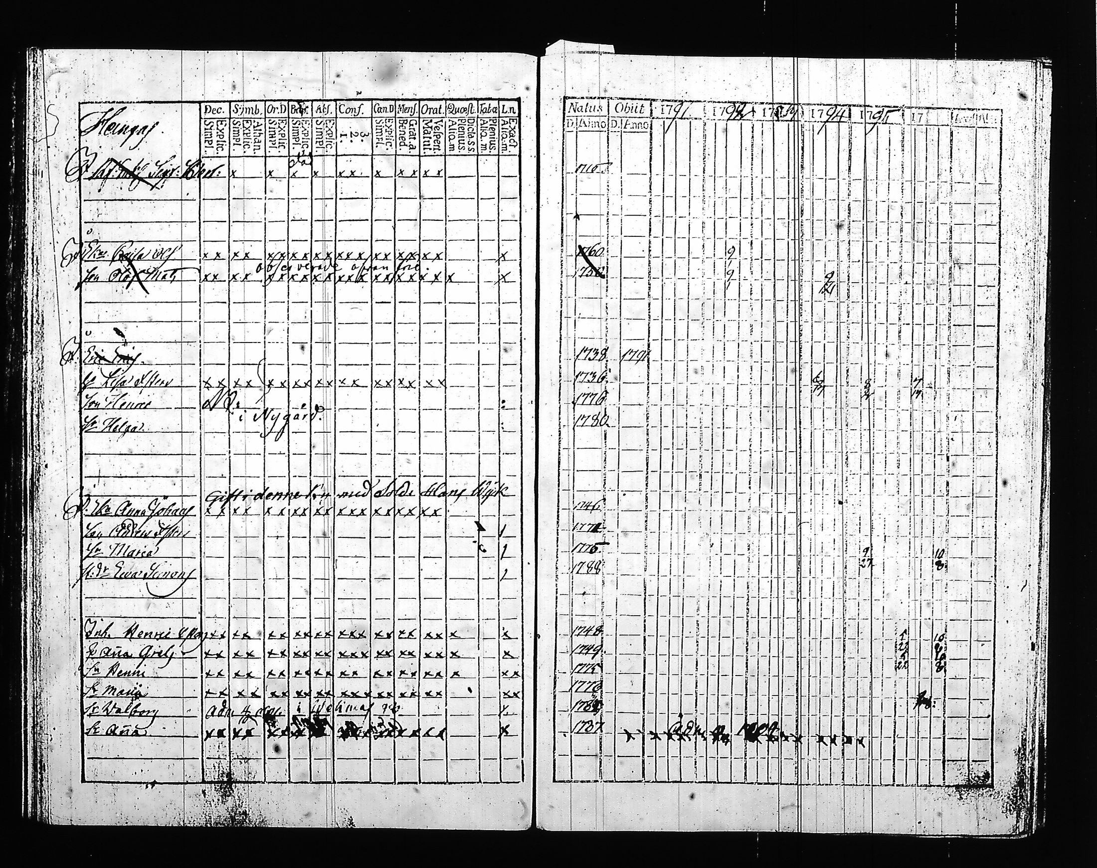 [ ../kirjat/Kirkonkirjat/hartola/rippikirja_1791-1796_tk899_iii/kuvat/118.jpg ]