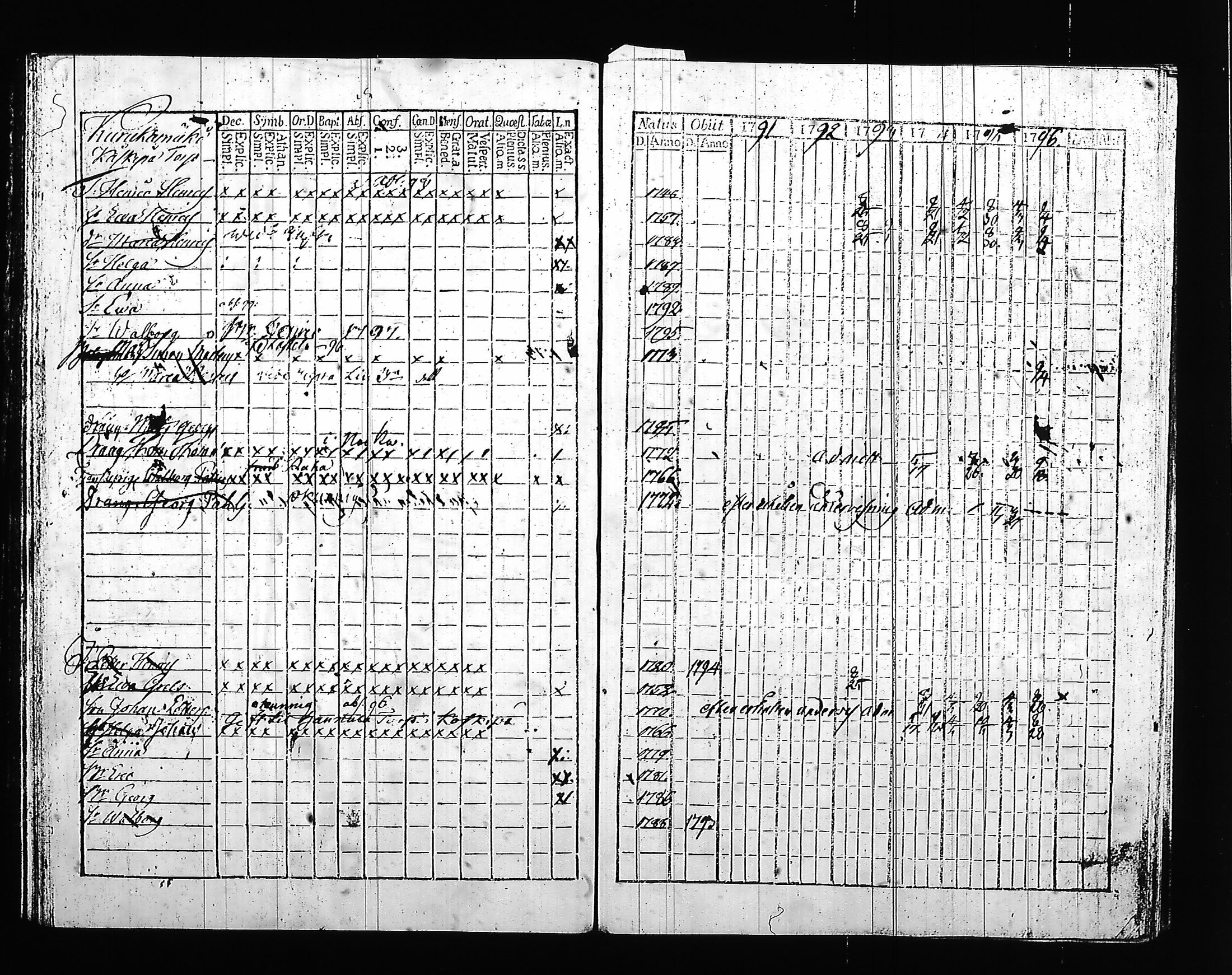 [ ../kirjat/Kirkonkirjat/hartola/rippikirja_1791-1796_tk899_iii/kuvat/119.jpg ]