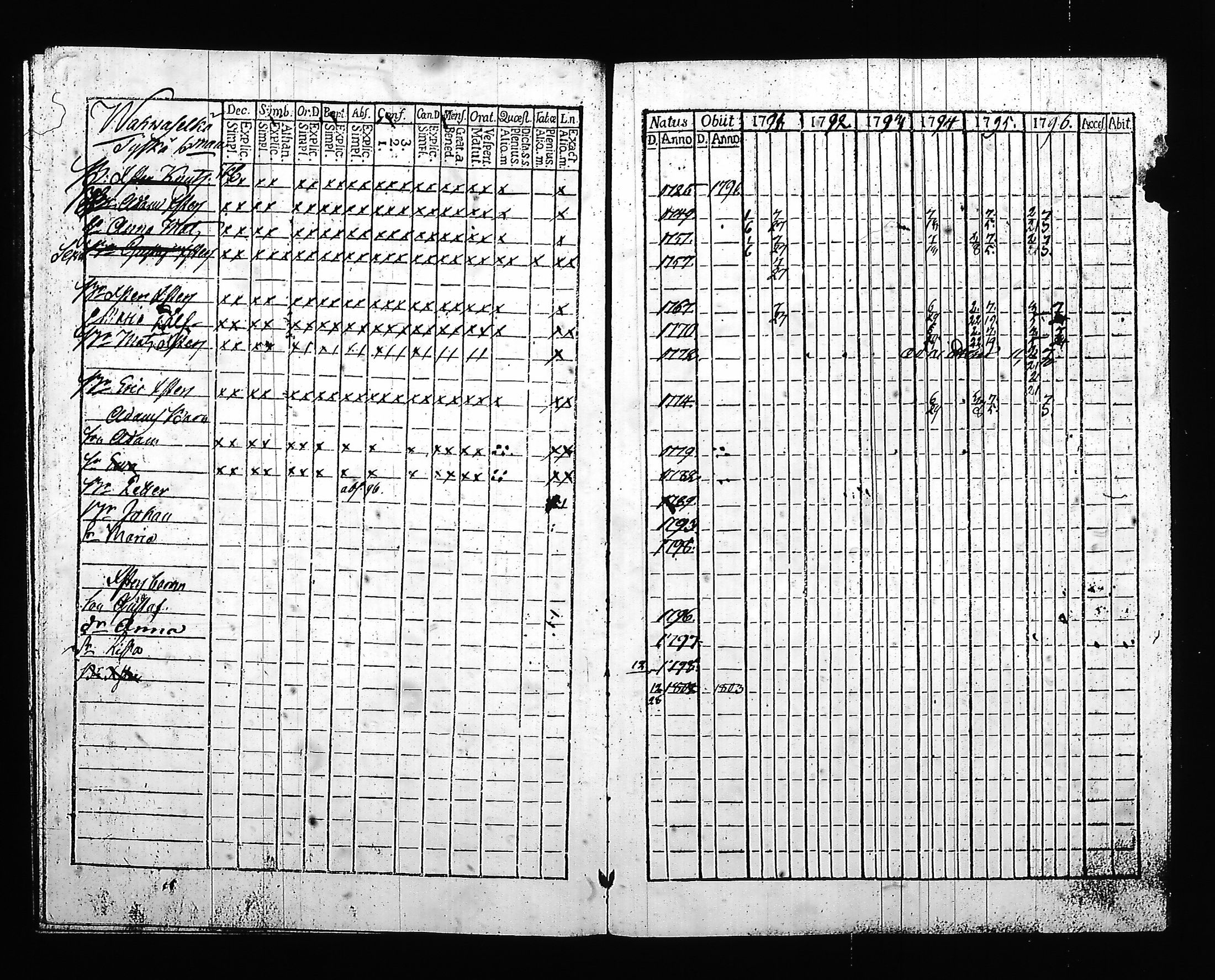 [ ../kirjat/Kirkonkirjat/hartola/rippikirja_1791-1796_tk899_iii/kuvat/143.jpg ]