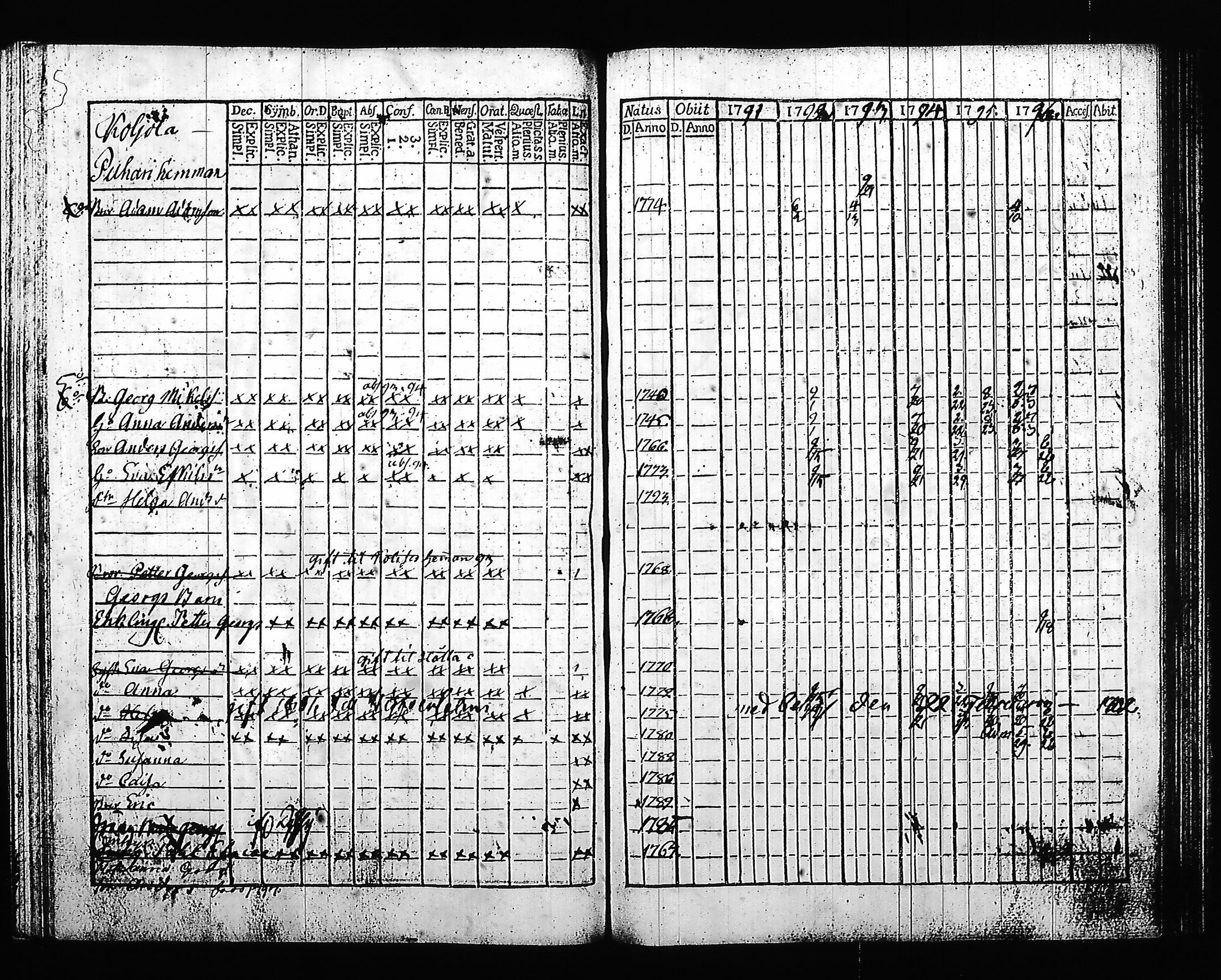 [ ../kirjat/Kirkonkirjat/hartola/rippikirja_1791-1796_tk899_iii/kuvat/169.jpg ]