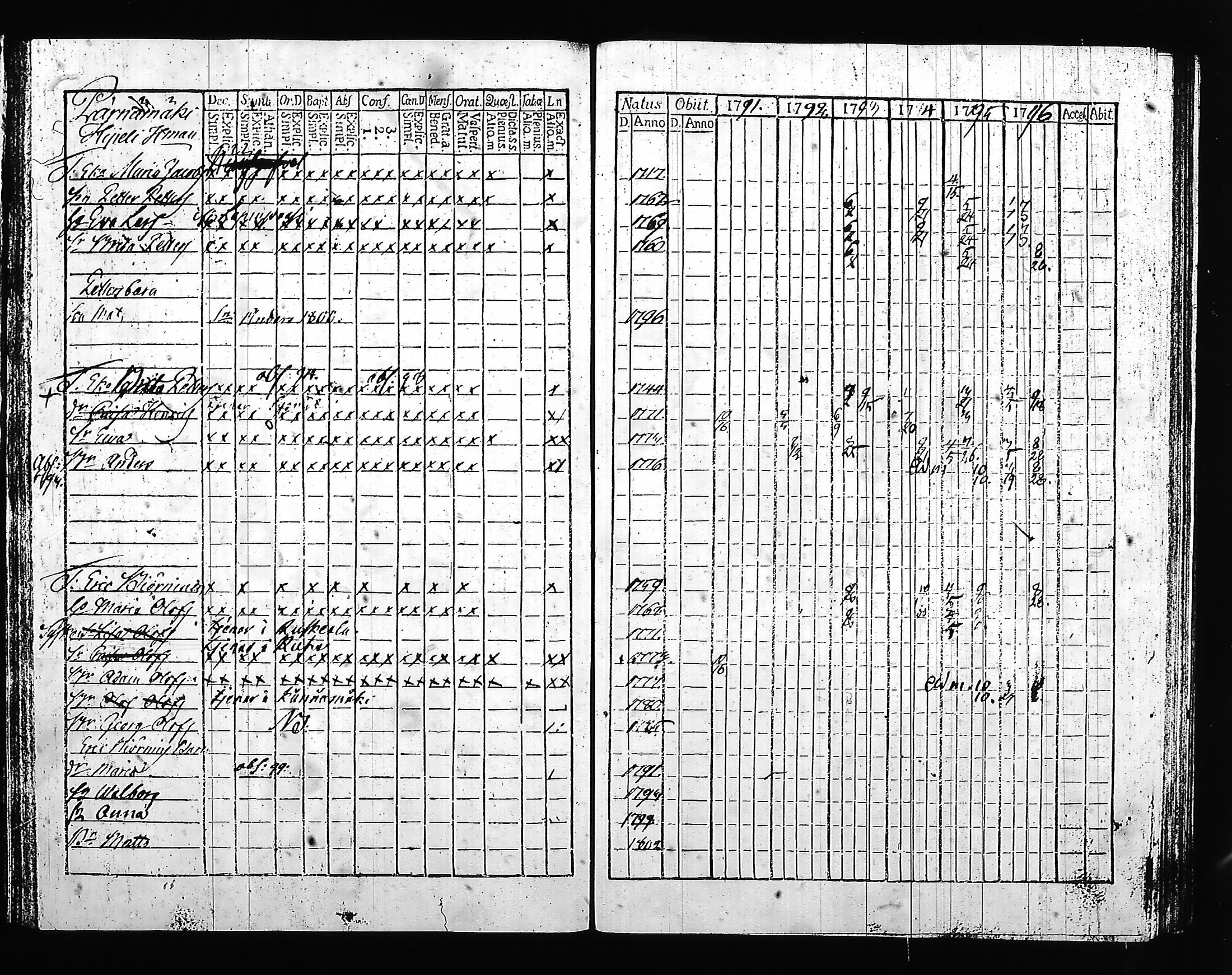 [ ../kirjat/Kirkonkirjat/hartola/rippikirja_1791-1796_tk899_iii/kuvat/83.jpg ]
