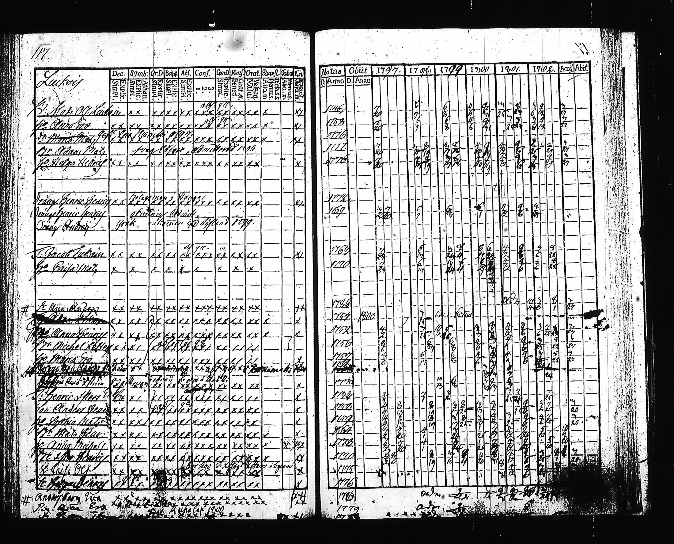 [ ../kirjat/Kirkonkirjat/hartola/rippikirja_1797-1802_tk899-900/kuvat/120.jpg ]