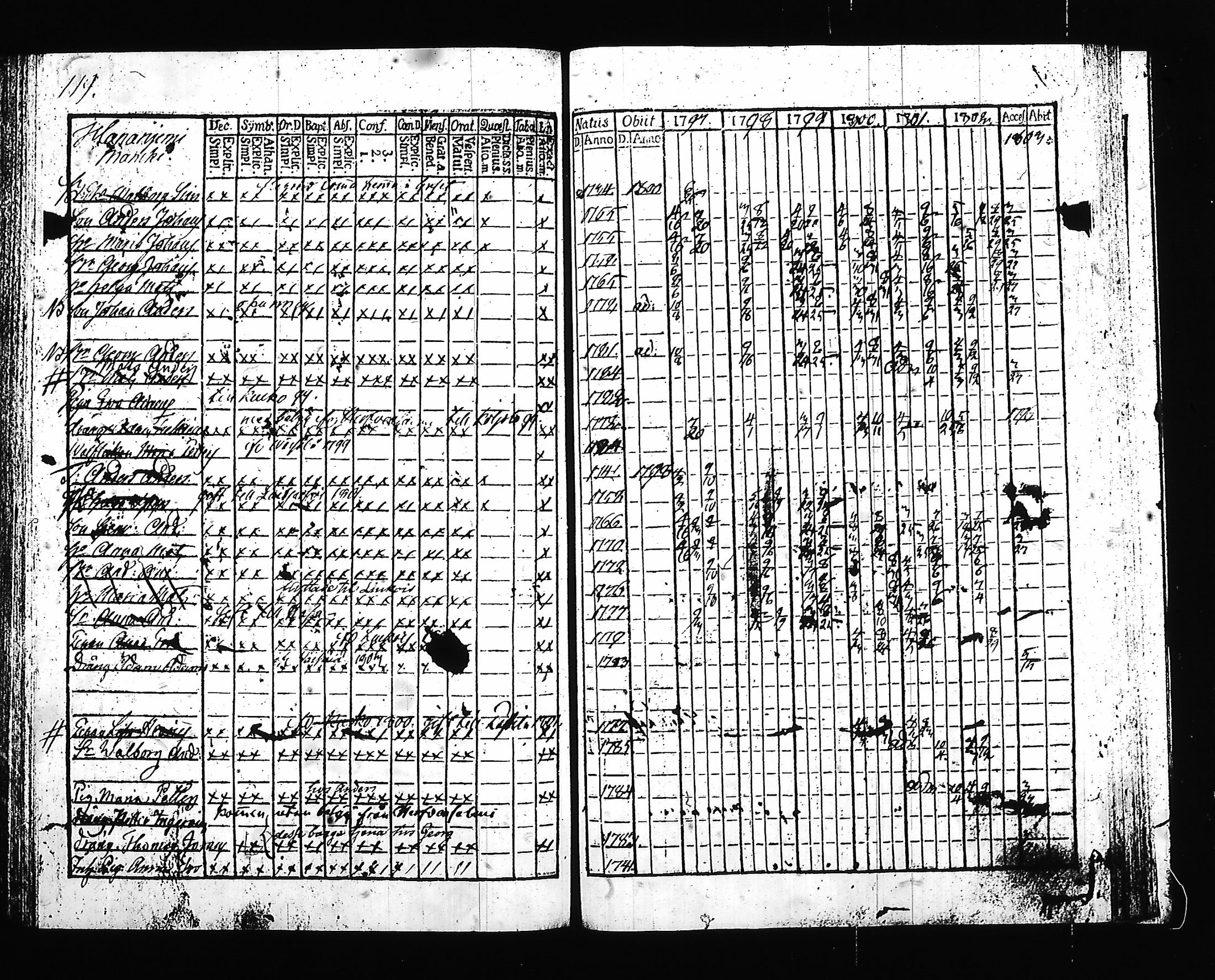 [ ../kirjat/Kirkonkirjat/hartola/rippikirja_1797-1802_tk899-900/kuvat/122.jpg ]