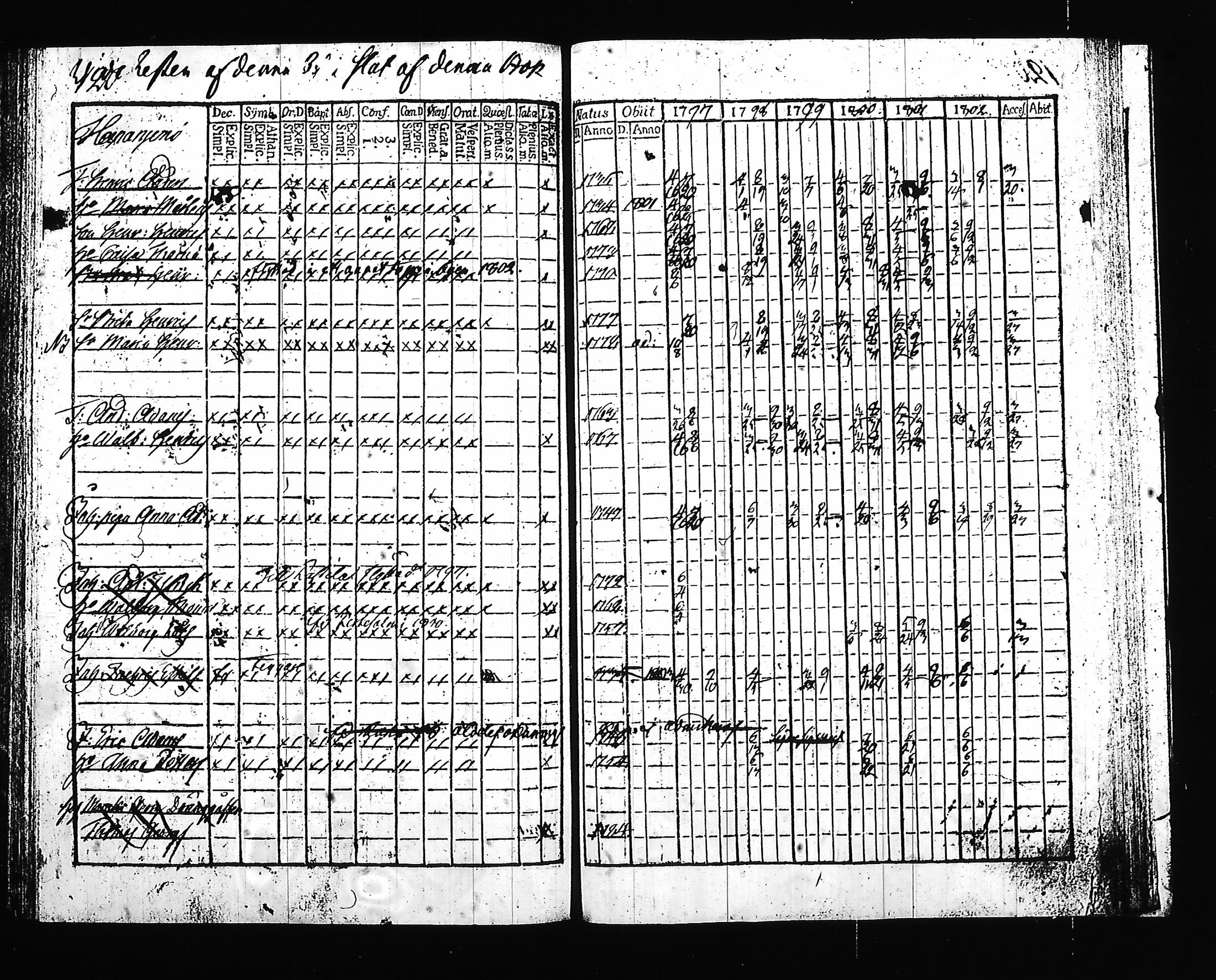 [ ../kirjat/Kirkonkirjat/hartola/rippikirja_1797-1802_tk899-900/kuvat/123.jpg ]