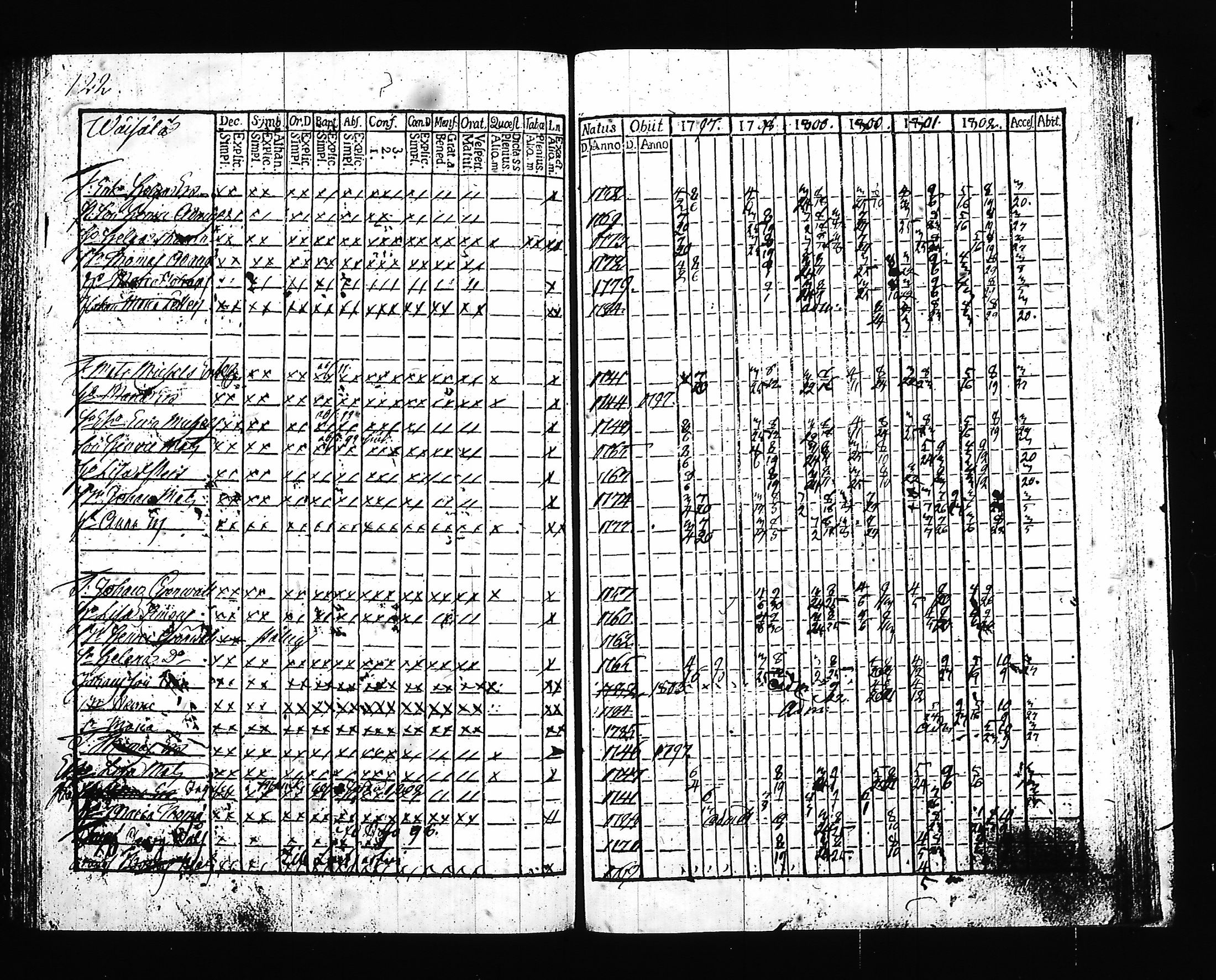 [ ../kirjat/Kirkonkirjat/hartola/rippikirja_1797-1802_tk899-900/kuvat/125.jpg ]