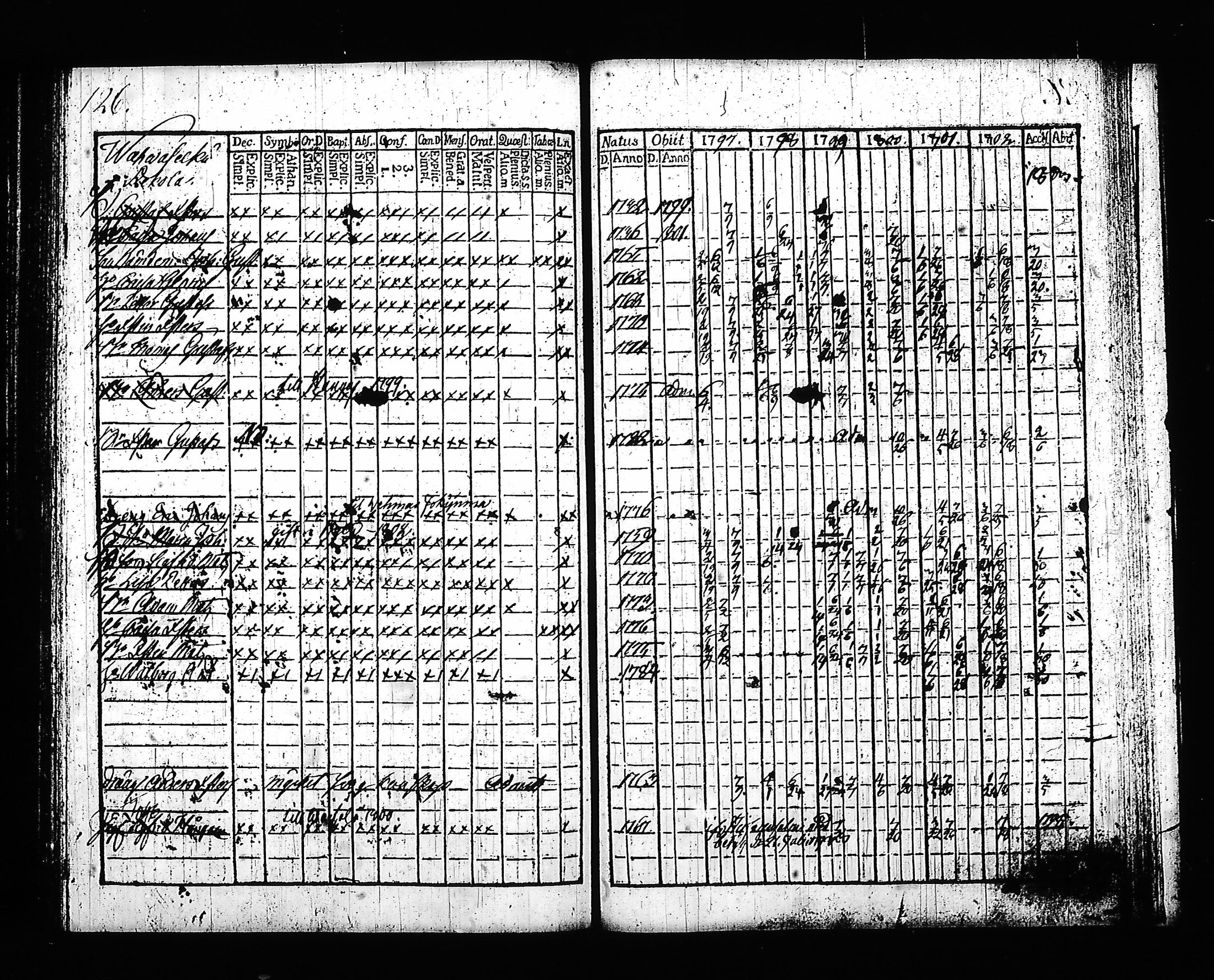 [ ../kirjat/Kirkonkirjat/hartola/rippikirja_1797-1802_tk899-900/kuvat/134.jpg ]