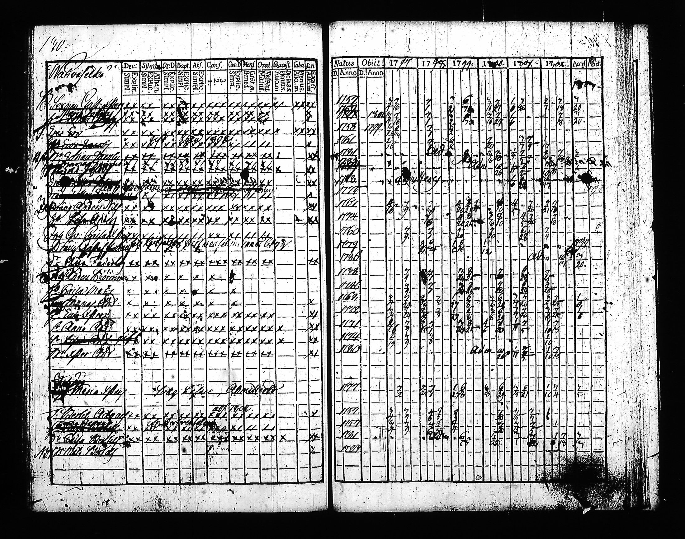 [ ../kirjat/Kirkonkirjat/hartola/rippikirja_1797-1802_tk899-900/kuvat/138.jpg ]