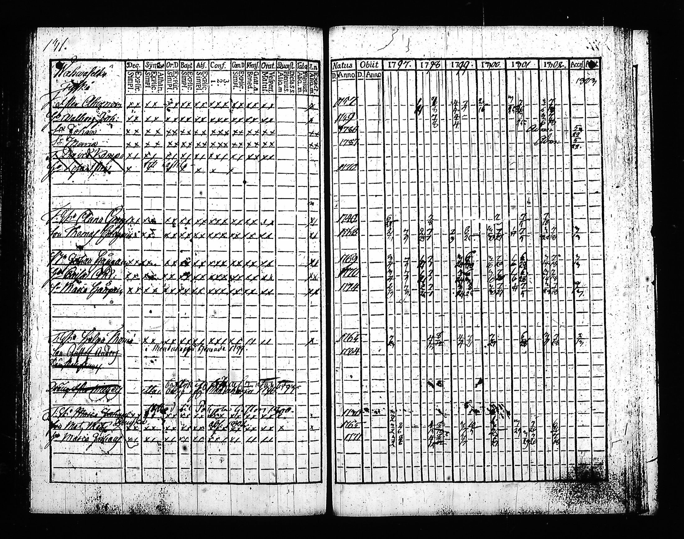 [ ../kirjat/Kirkonkirjat/hartola/rippikirja_1797-1802_tk899-900/kuvat/139.jpg ]