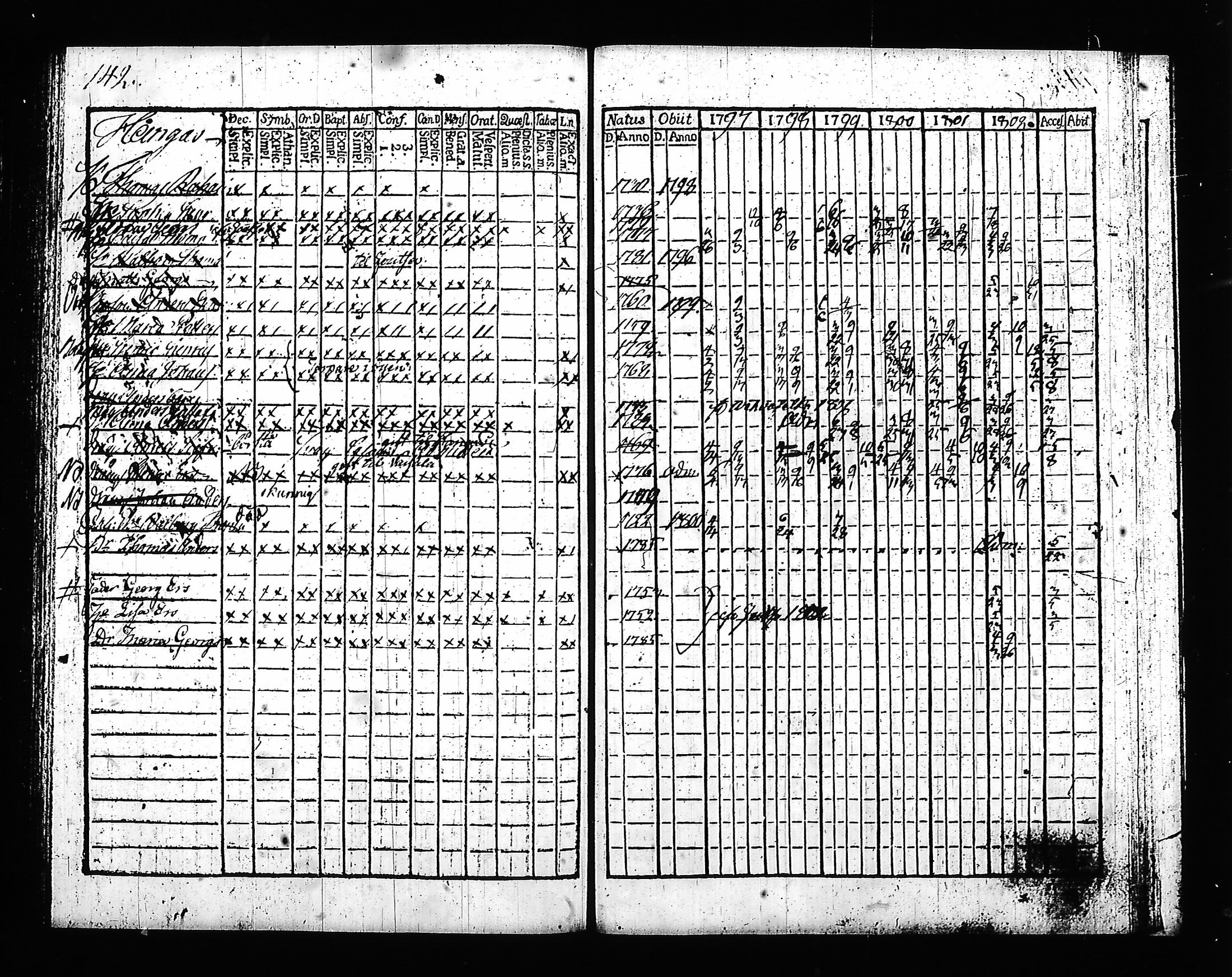 [ ../kirjat/Kirkonkirjat/hartola/rippikirja_1797-1802_tk899-900/kuvat/150.jpg ]