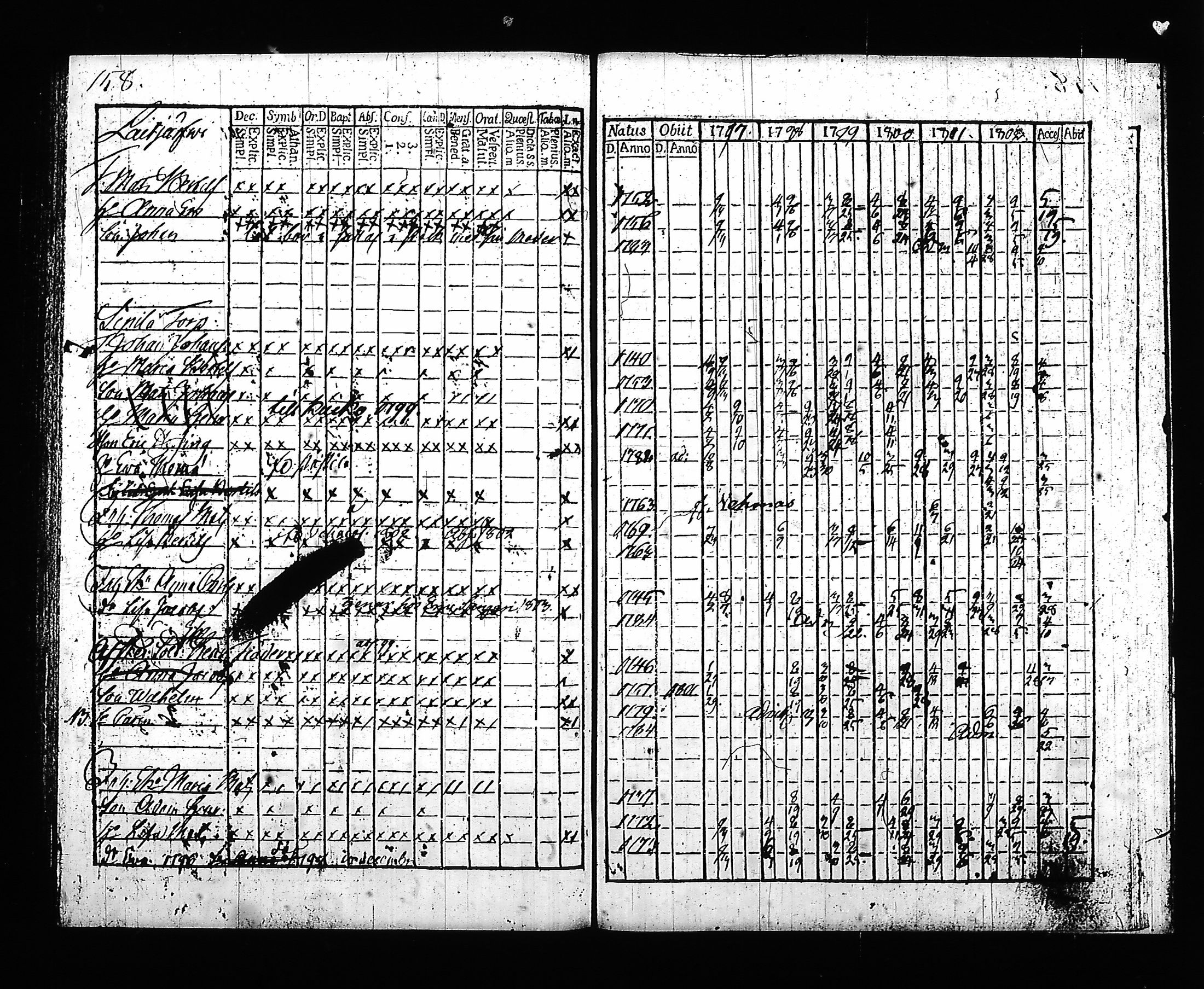 [ ../kirjat/Kirkonkirjat/hartola/rippikirja_1797-1802_tk899-900/kuvat/166.jpg ]