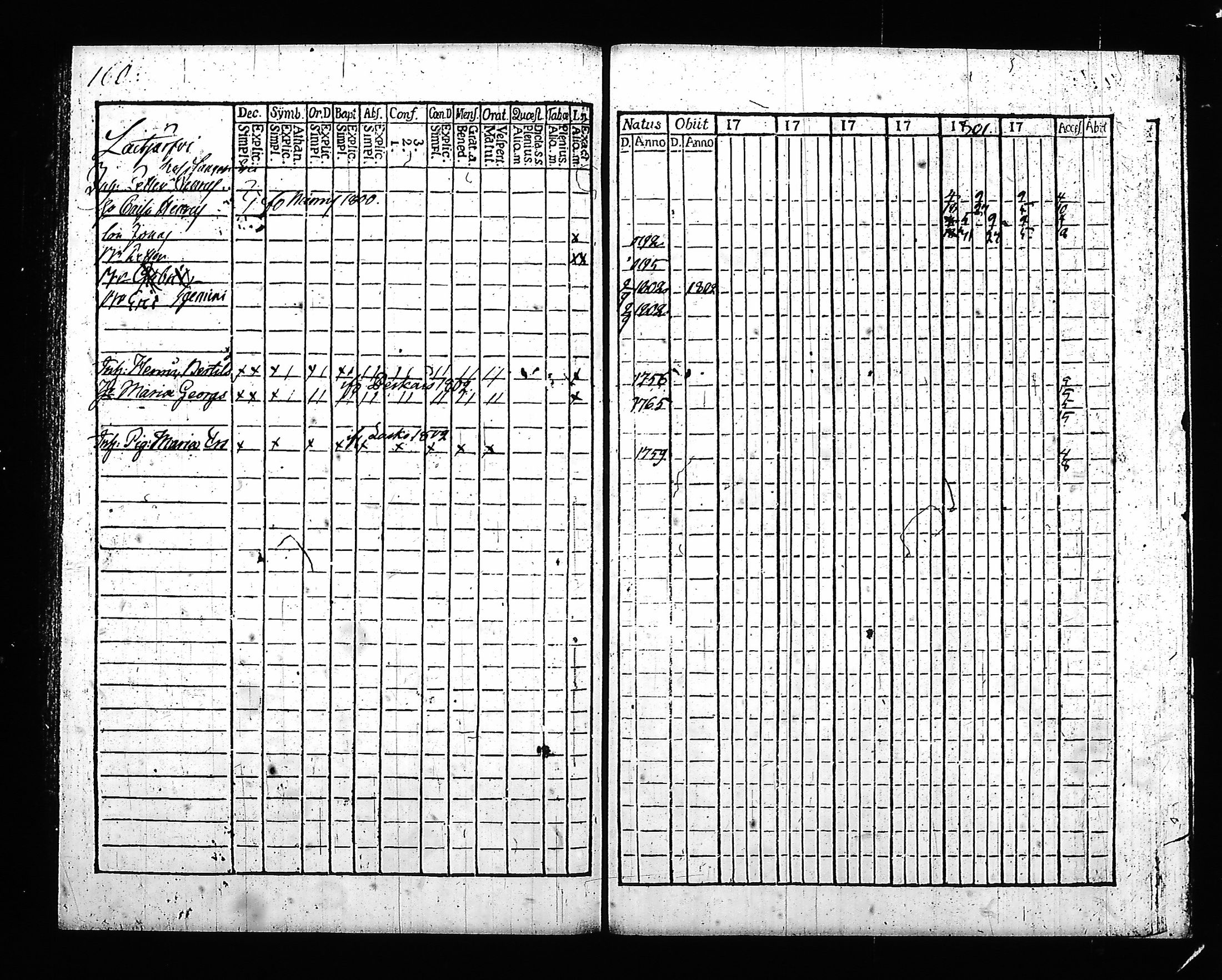 [ ../kirjat/Kirkonkirjat/hartola/rippikirja_1797-1802_tk899-900/kuvat/168.jpg ]