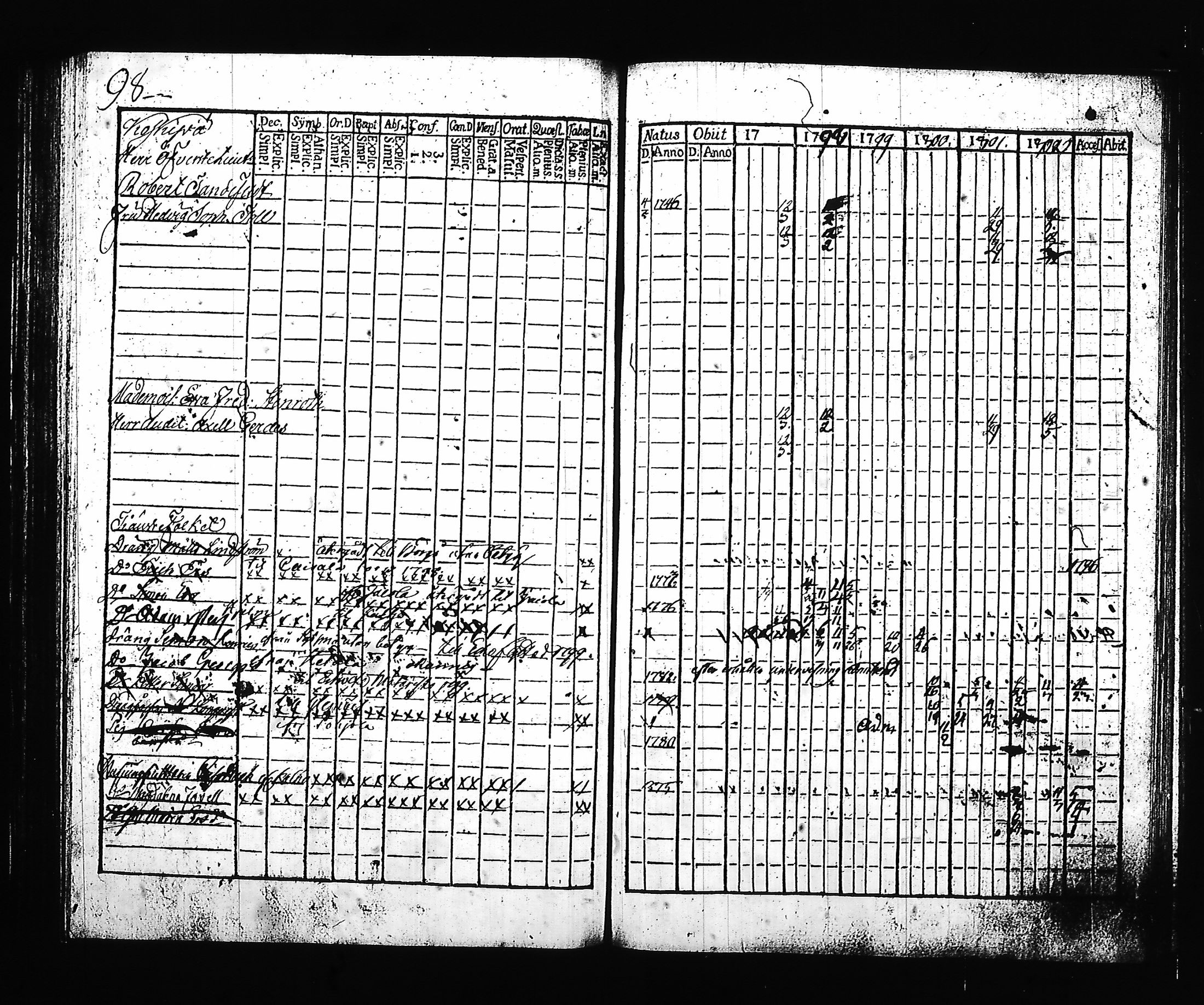 [ ../kirjat/Kirkonkirjat/hartola/rippikirja_1797-1802_tk899/kuvat/101.jpg ]